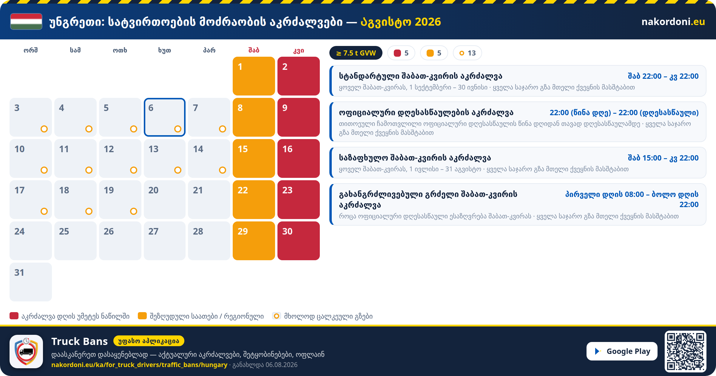 უნგრეთი — სატვირთოების მოძრაობის აკრძალვები