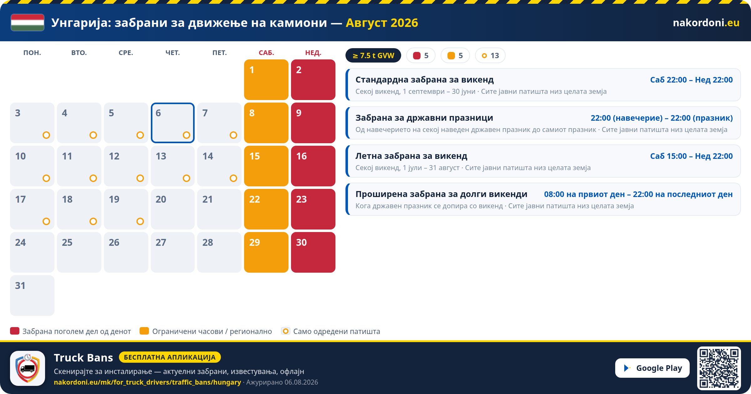 Унгарија — Забрани за движење на камиони