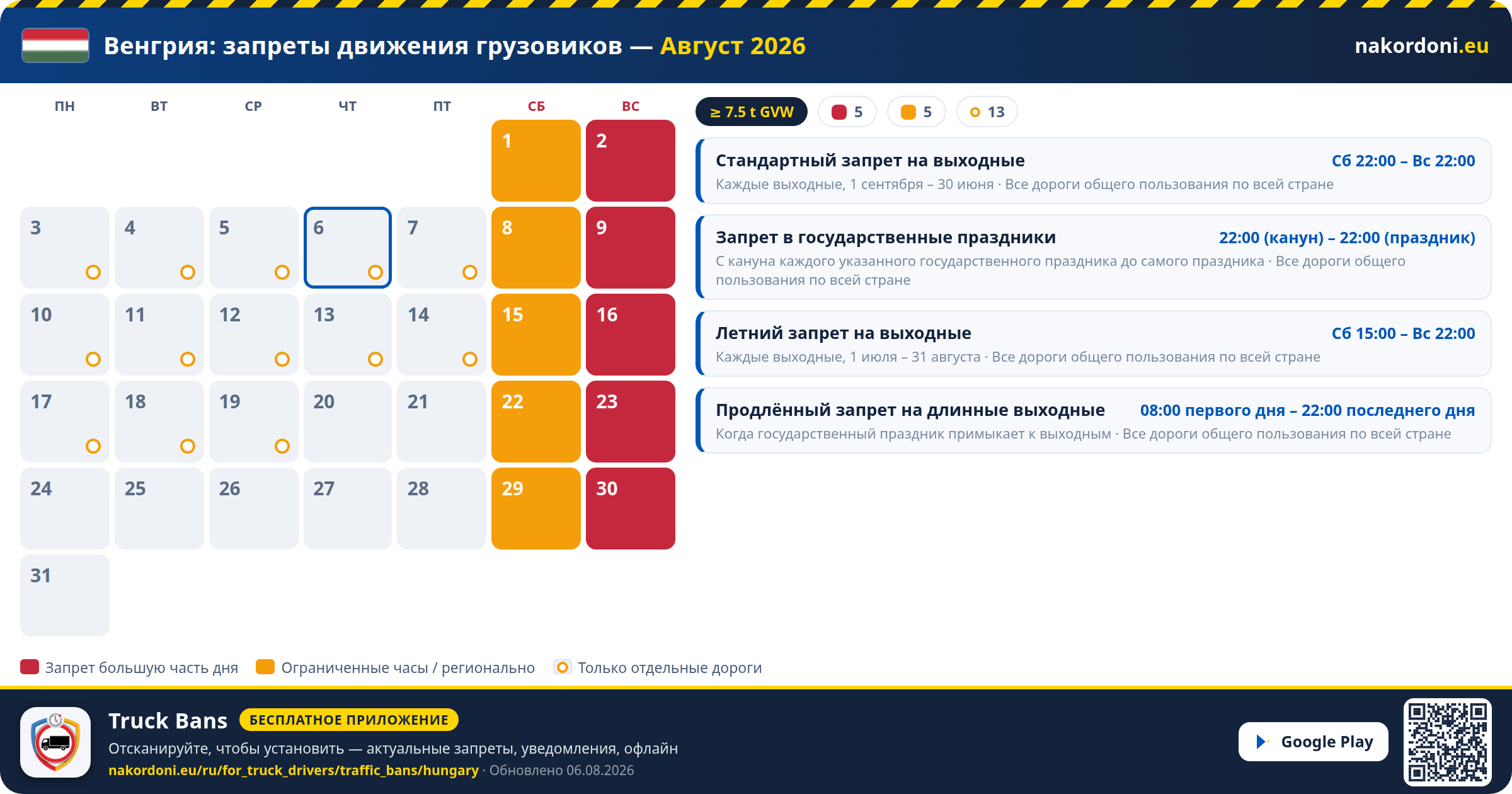 Венгрия — Запреты движения грузовиков