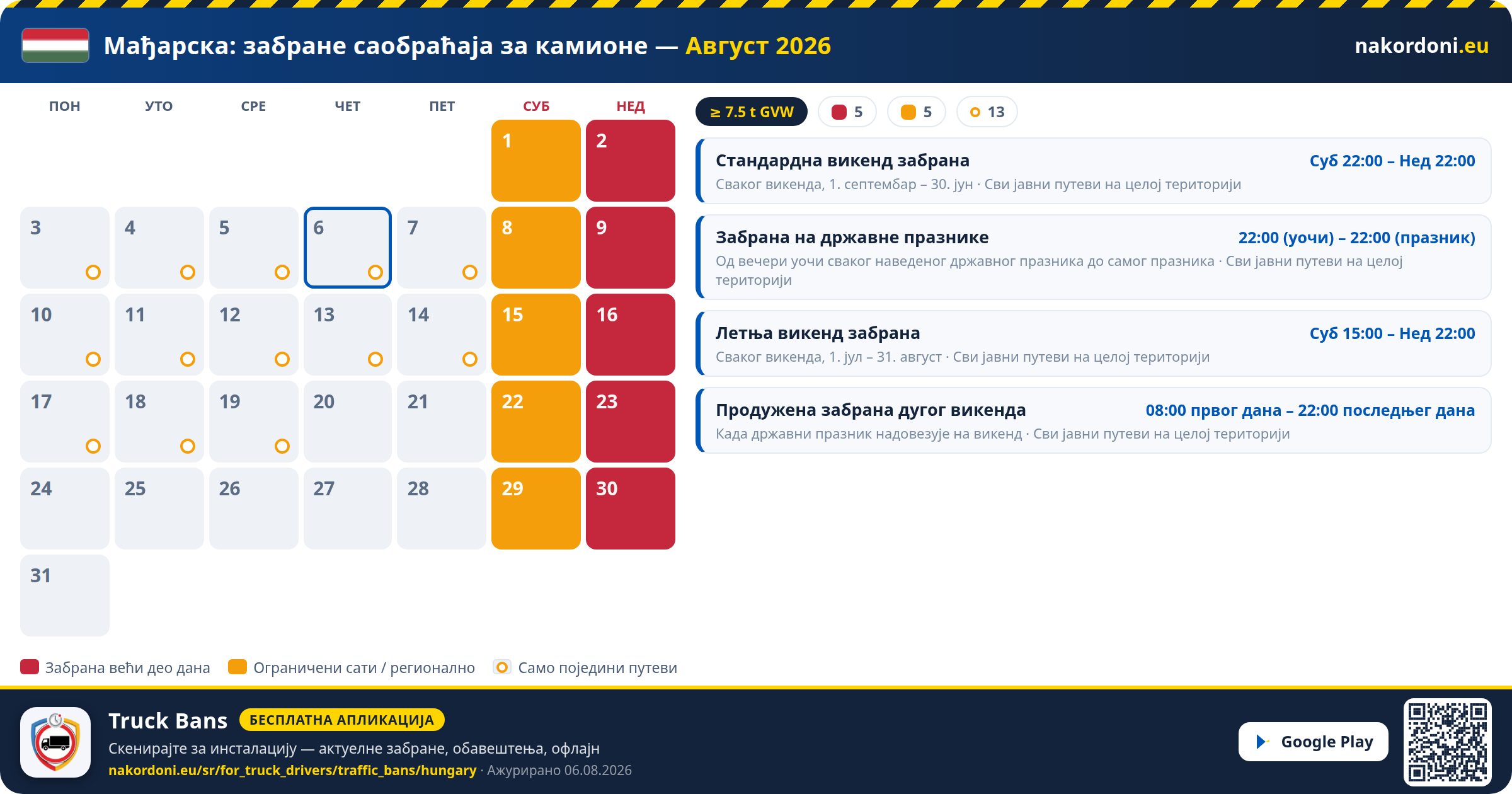 Мађарска — Забране саобраћаја за камионе