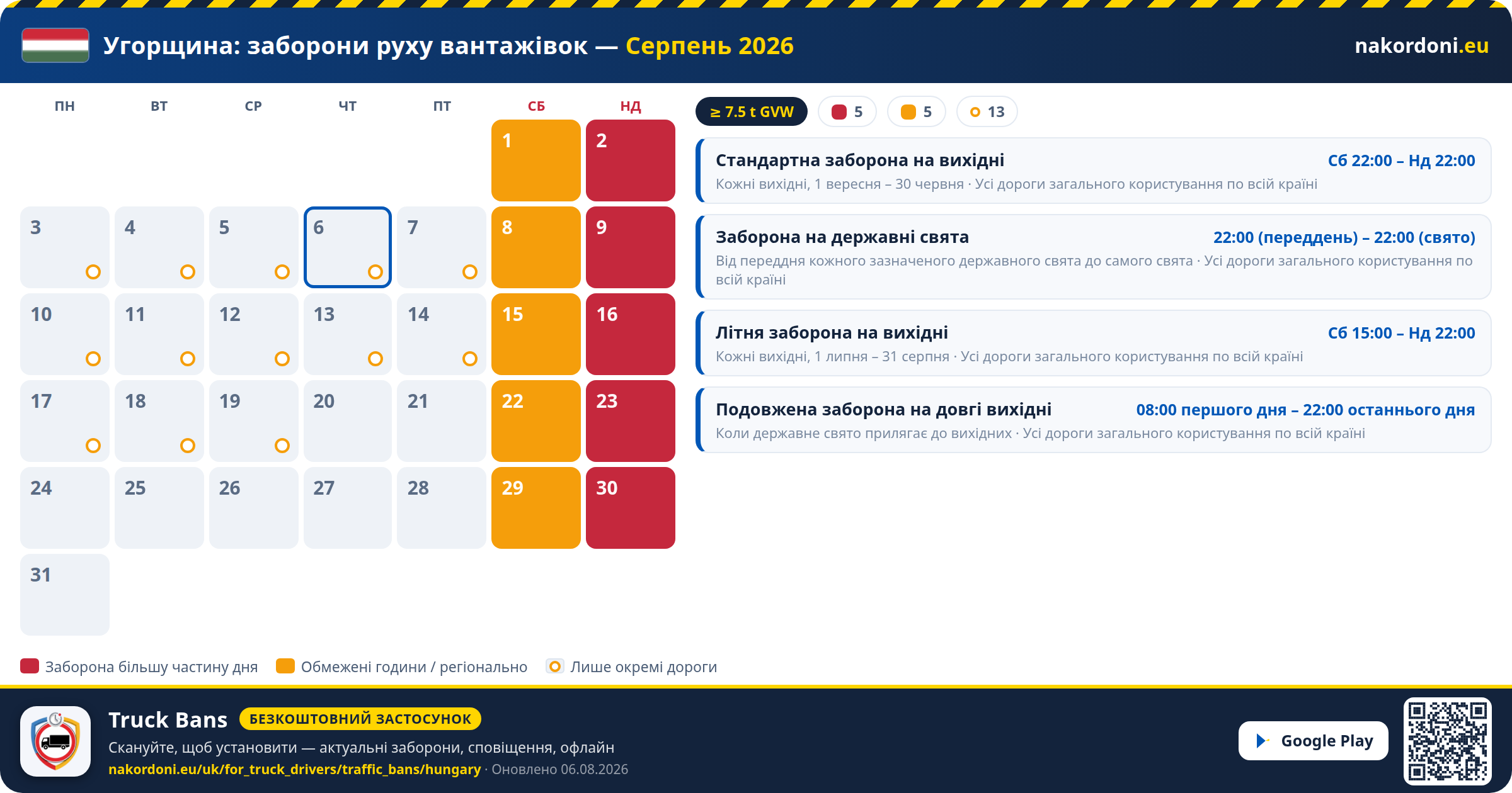 Угорщина — Заборони руху вантажівок