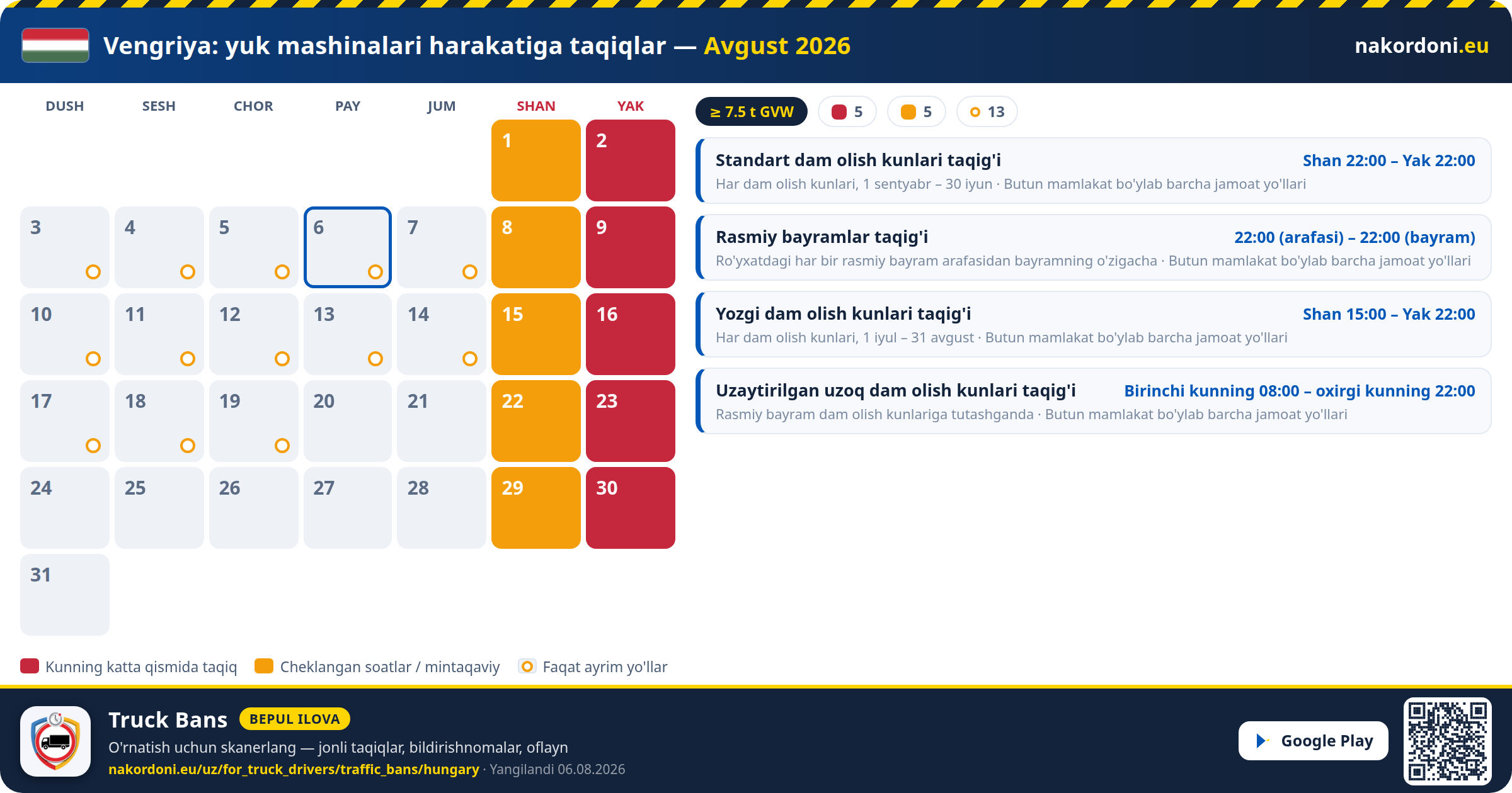 Vengriya — Yuk mashinalari harakatiga taqiqlar