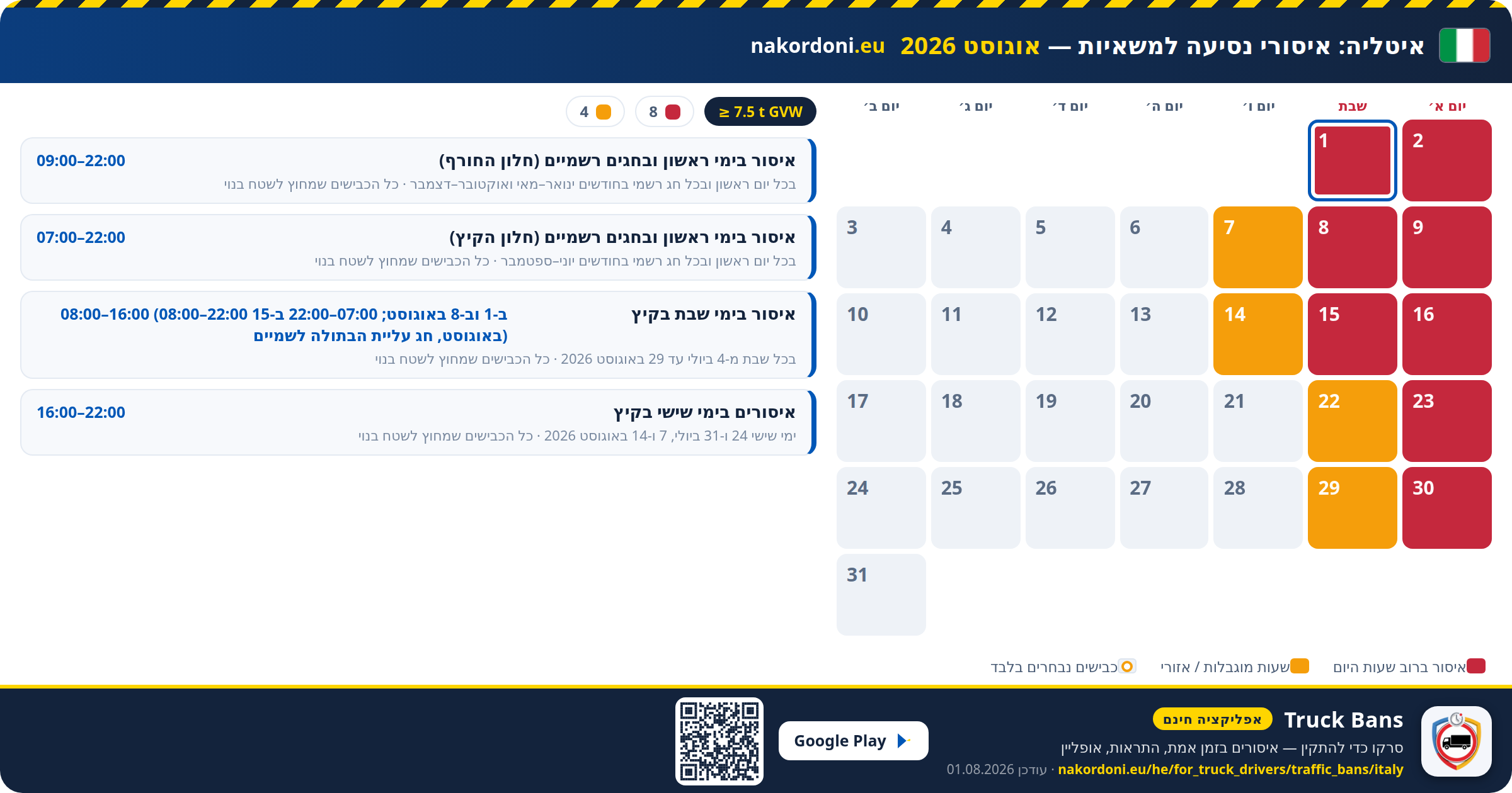 איטליה — איסורי נסיעה למשאיות