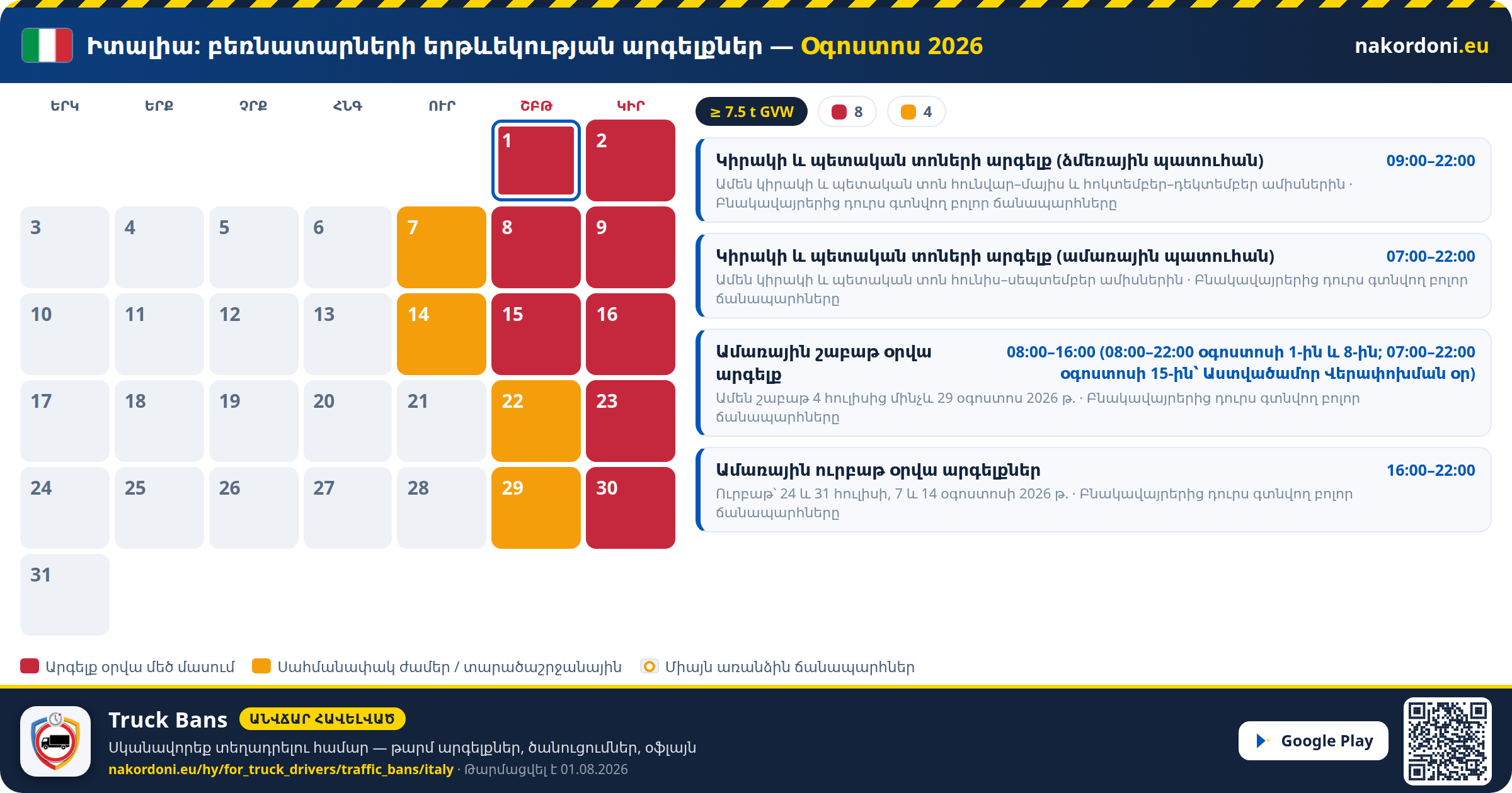 Իտալիա — Բեռնատարների երթևեկության արգելքներ
