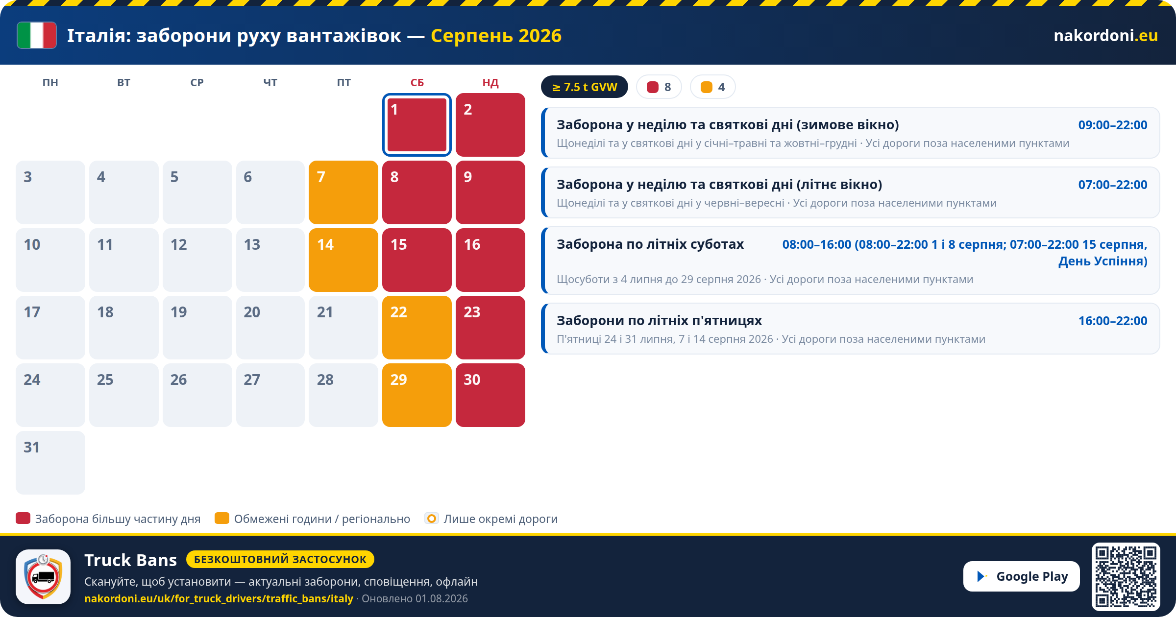 Італія — Заборони руху вантажівок