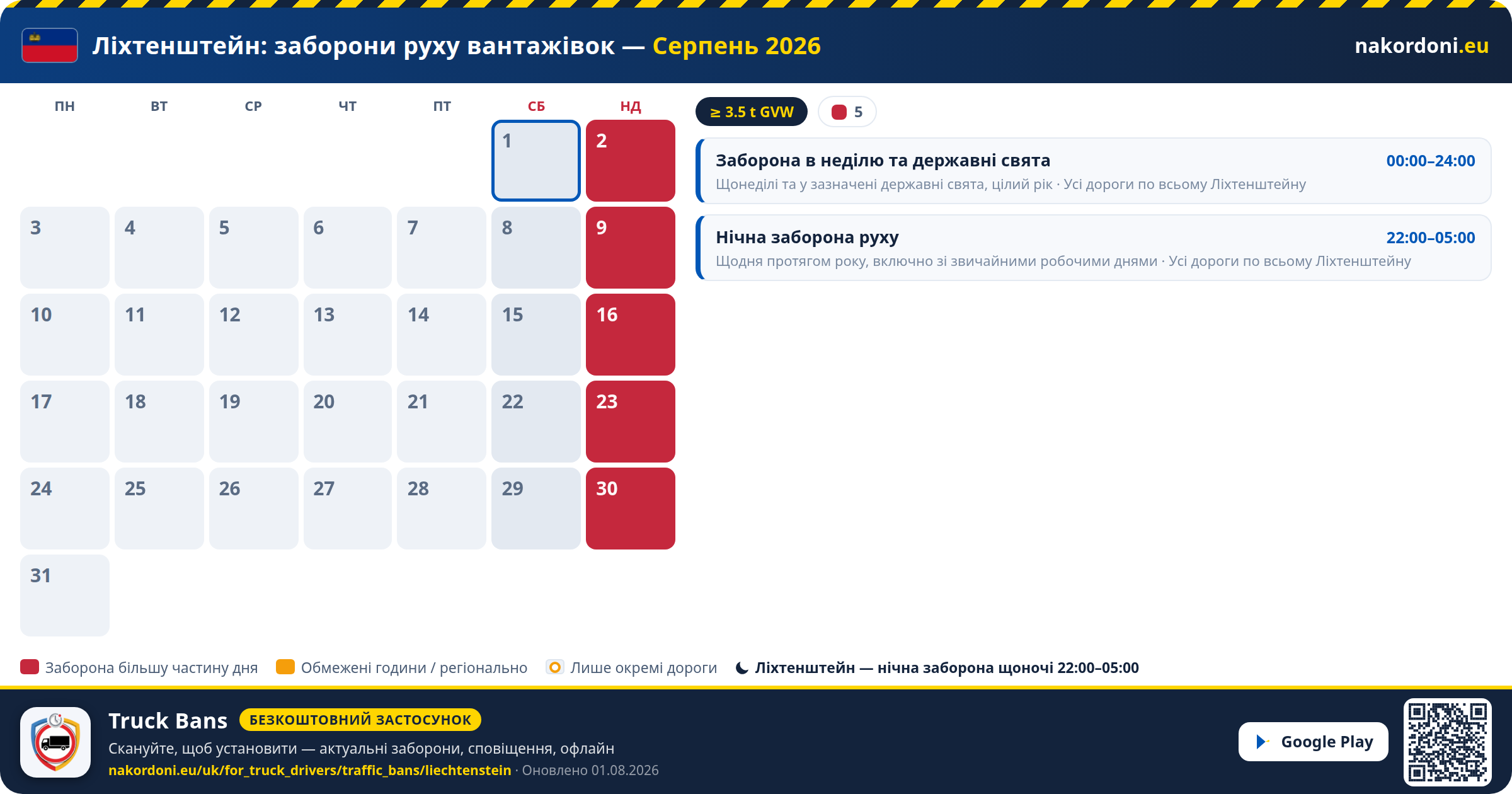 Ліхтенштейн — Заборони руху вантажівок