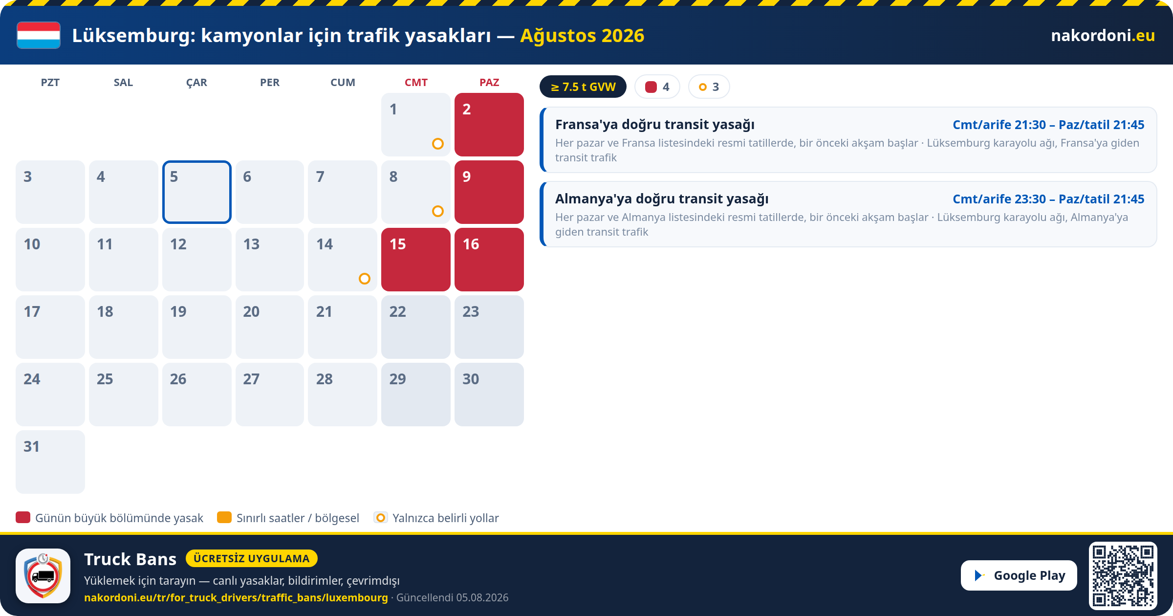 Lüksemburg — Kamyonlar için trafik yasakları