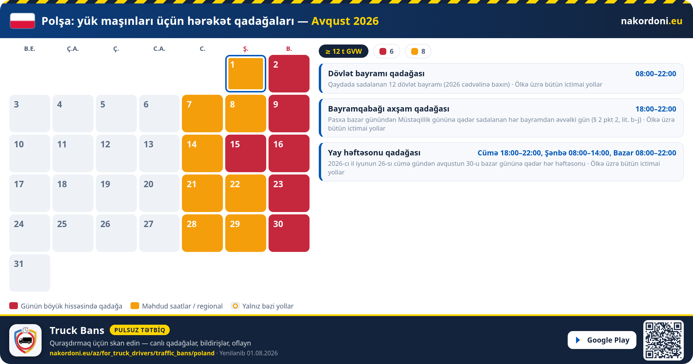 Polşa — Yük maşınları üçün hərəkət qadağaları