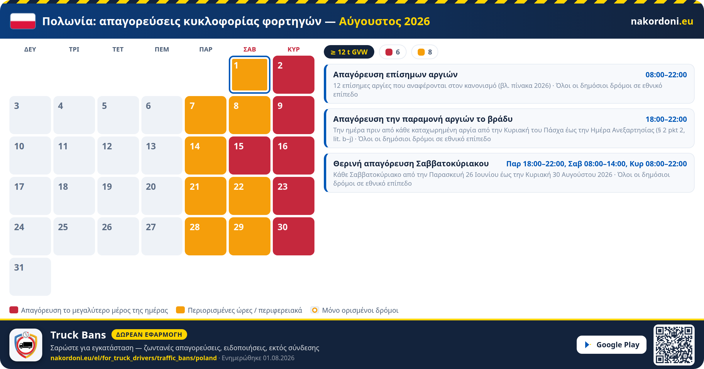Πολωνία — Απαγορεύσεις κυκλοφορίας φορτηγών