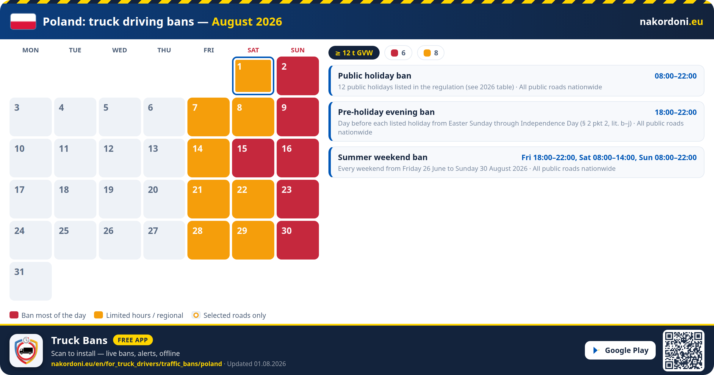 Poland — Truck driving bans