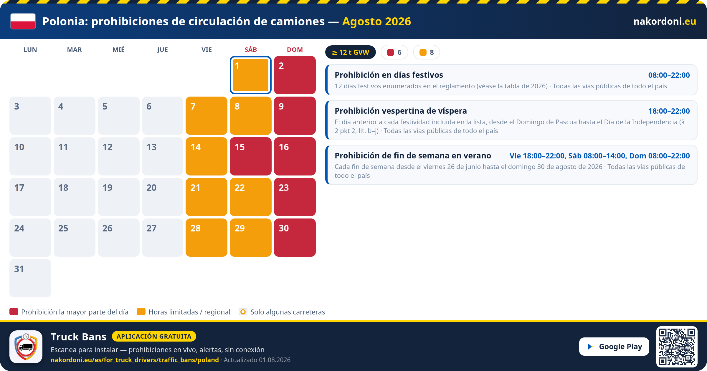 Polonia — Prohibiciones de circulación de camiones