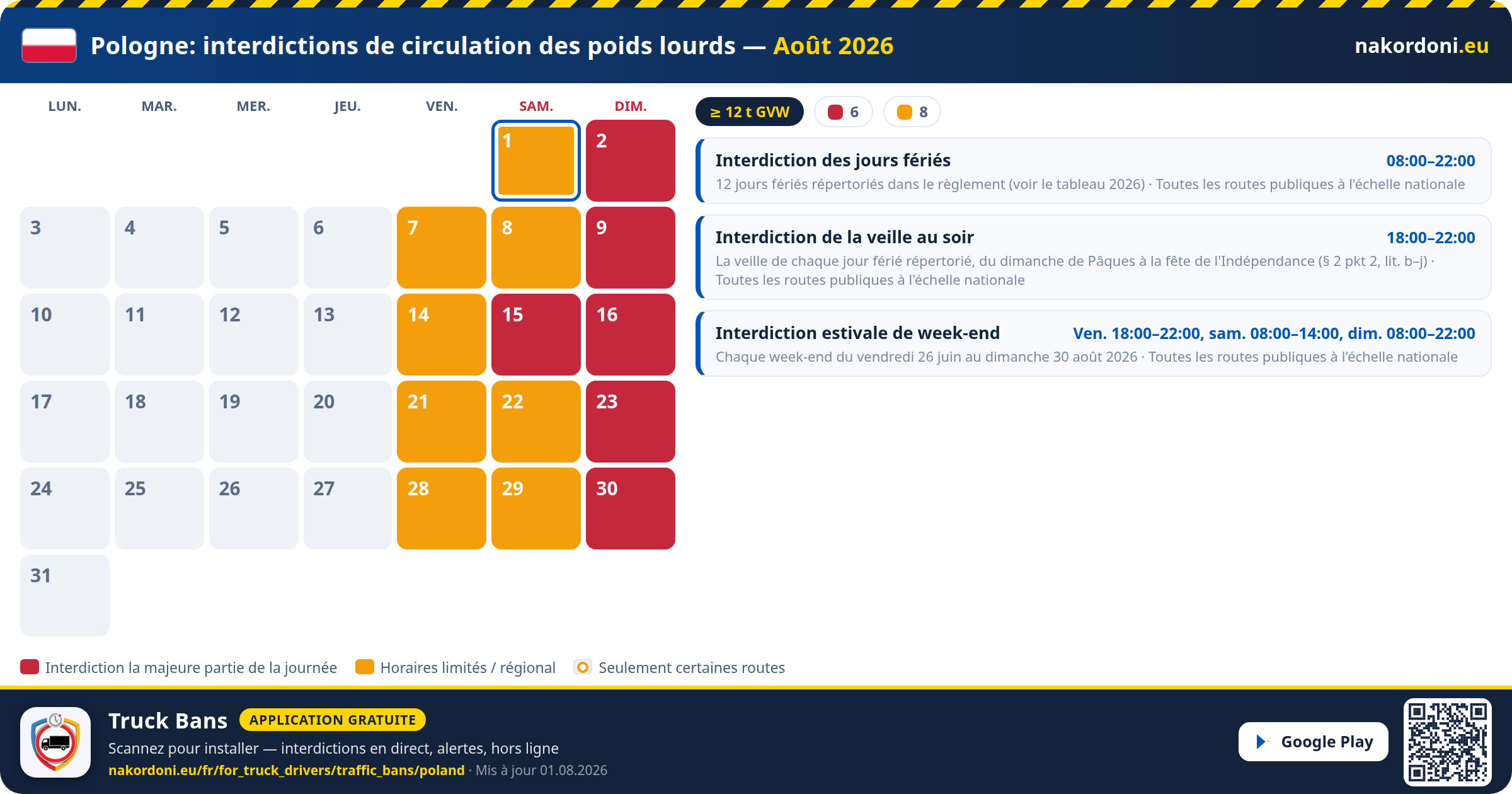 Pologne — Interdictions de circulation des poids lourds