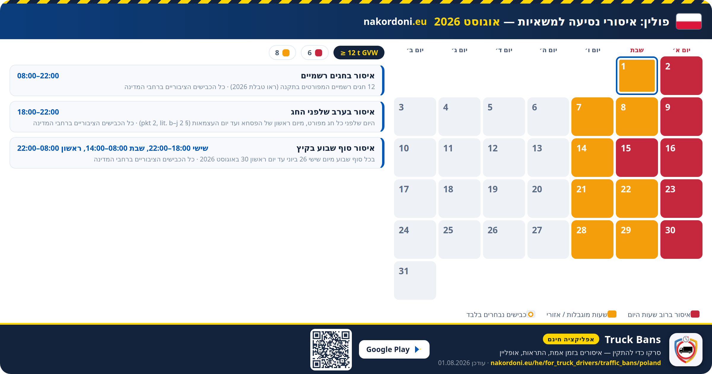 פולין — איסורי נסיעה למשאיות