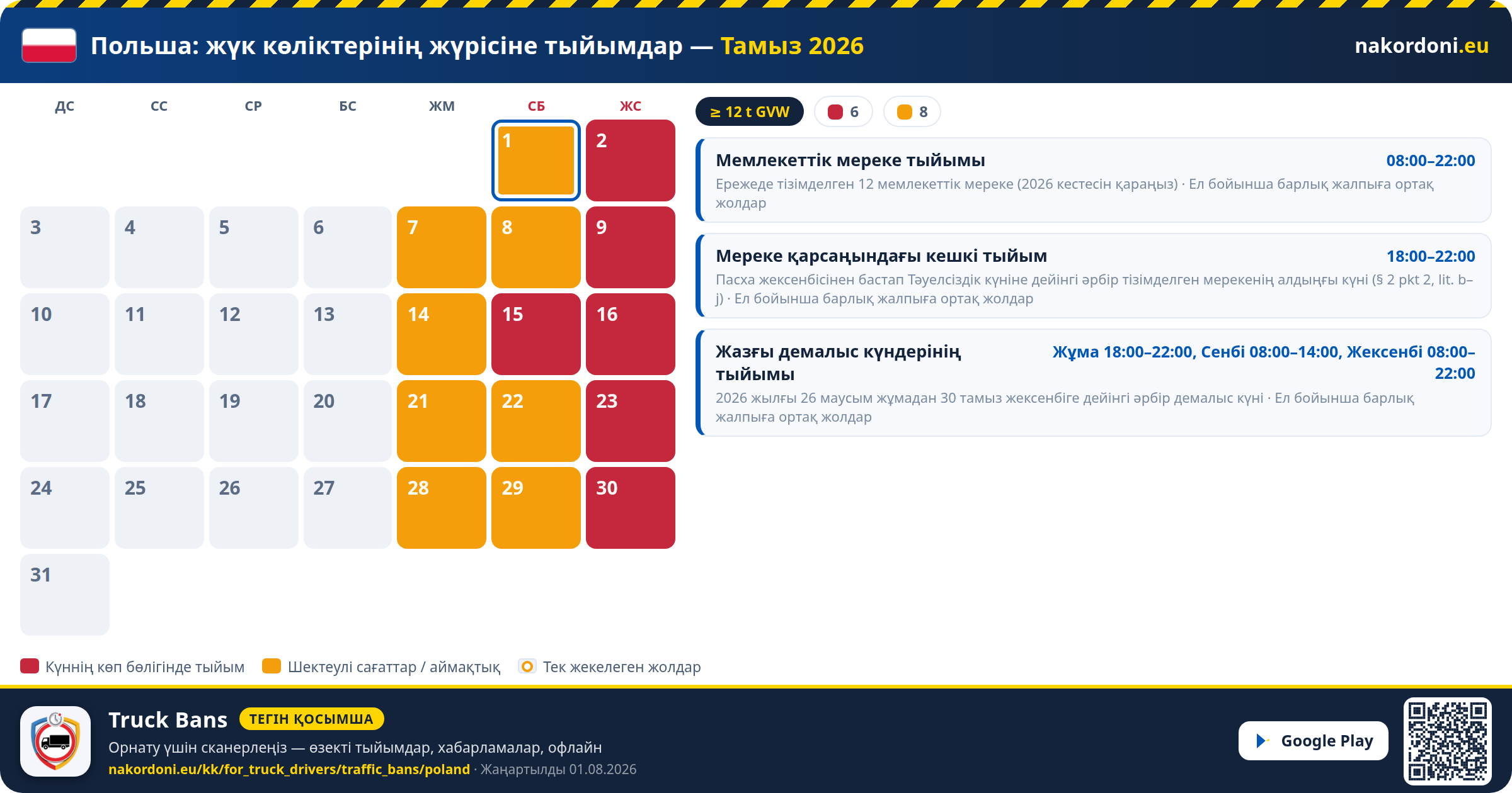Польша — Жүк көліктерінің жүрісіне тыйымдар