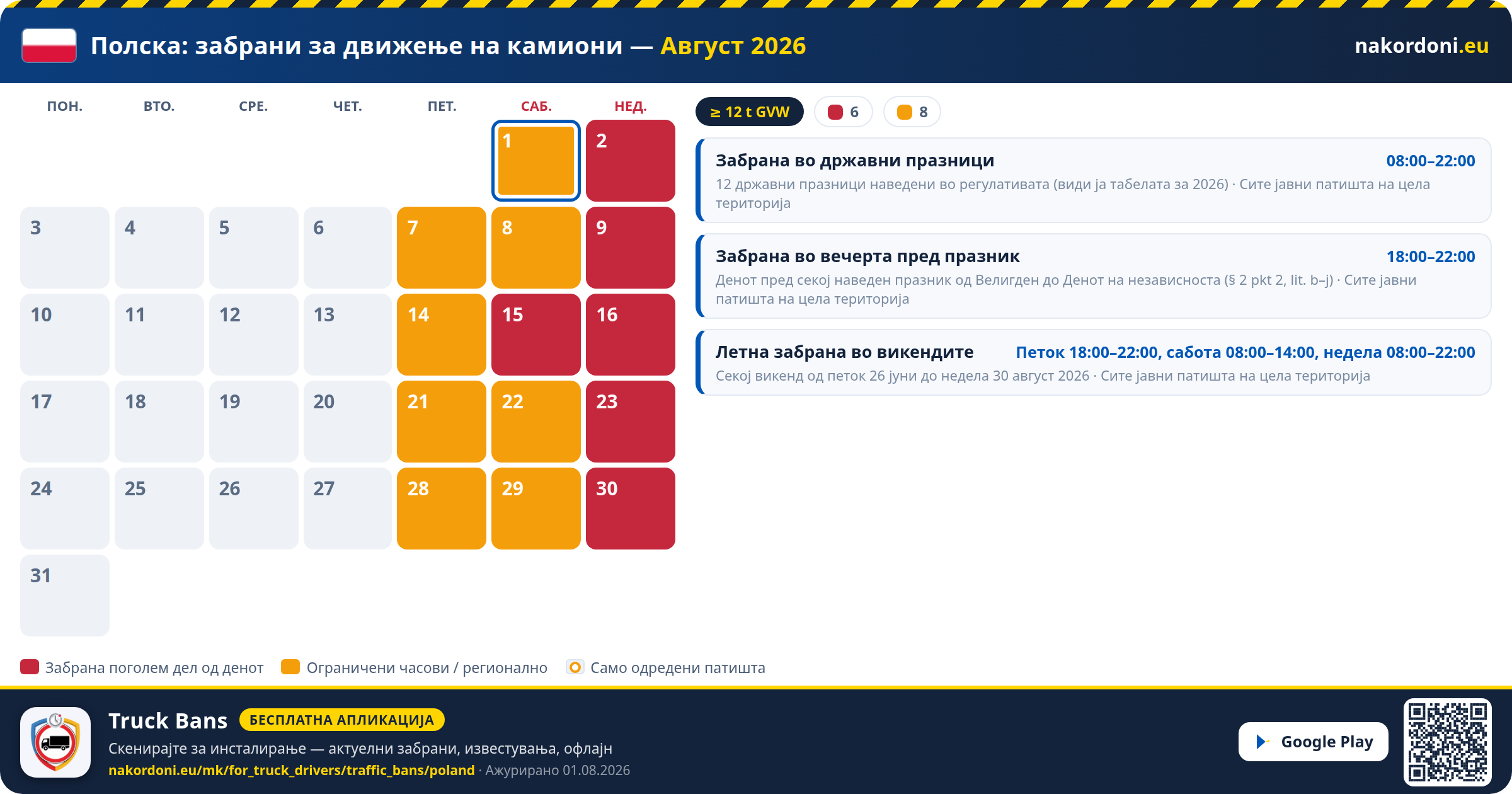 Полска — Забрани за движење на камиони