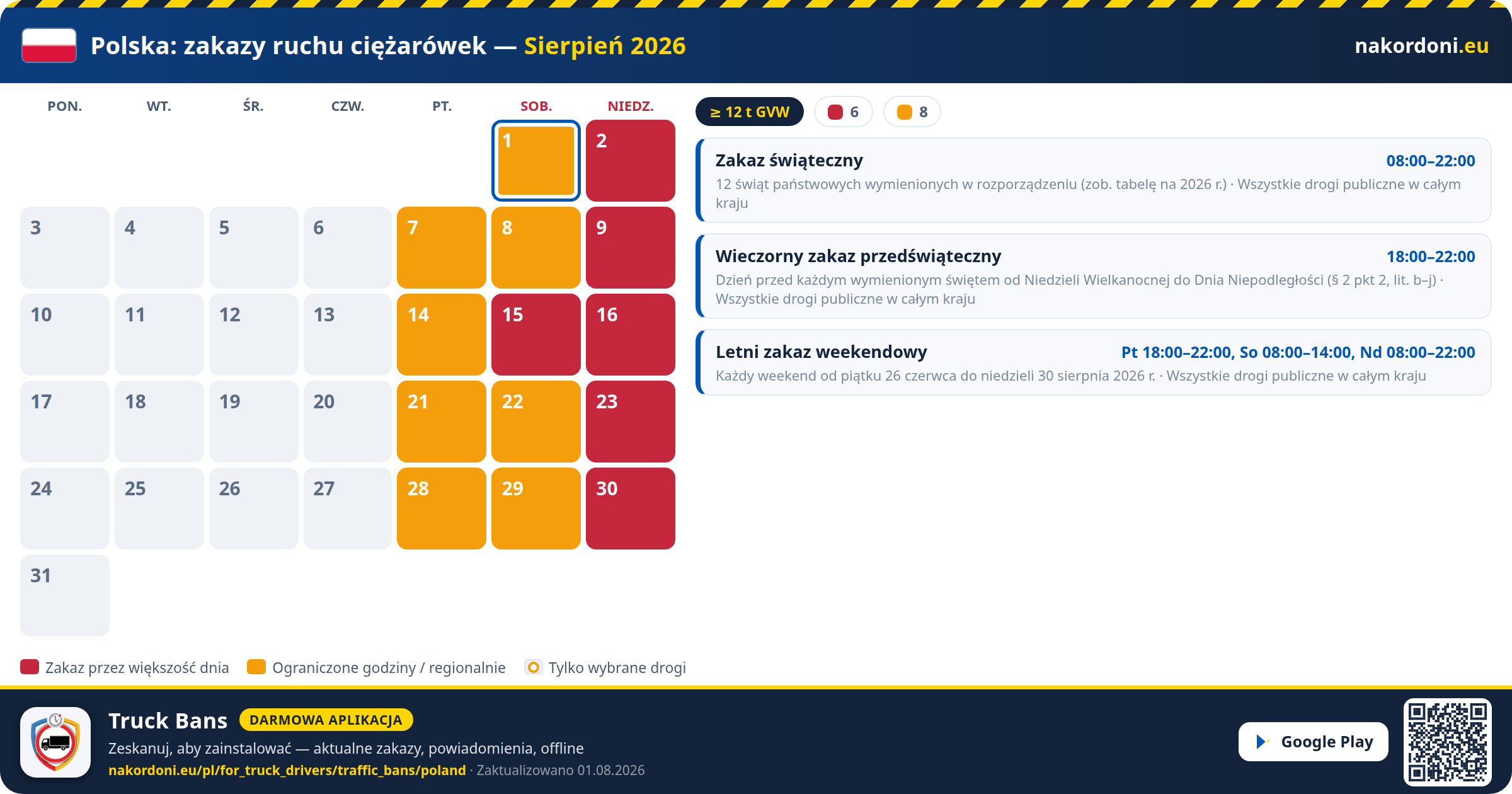 Polska — Zakazy ruchu ciężarówek