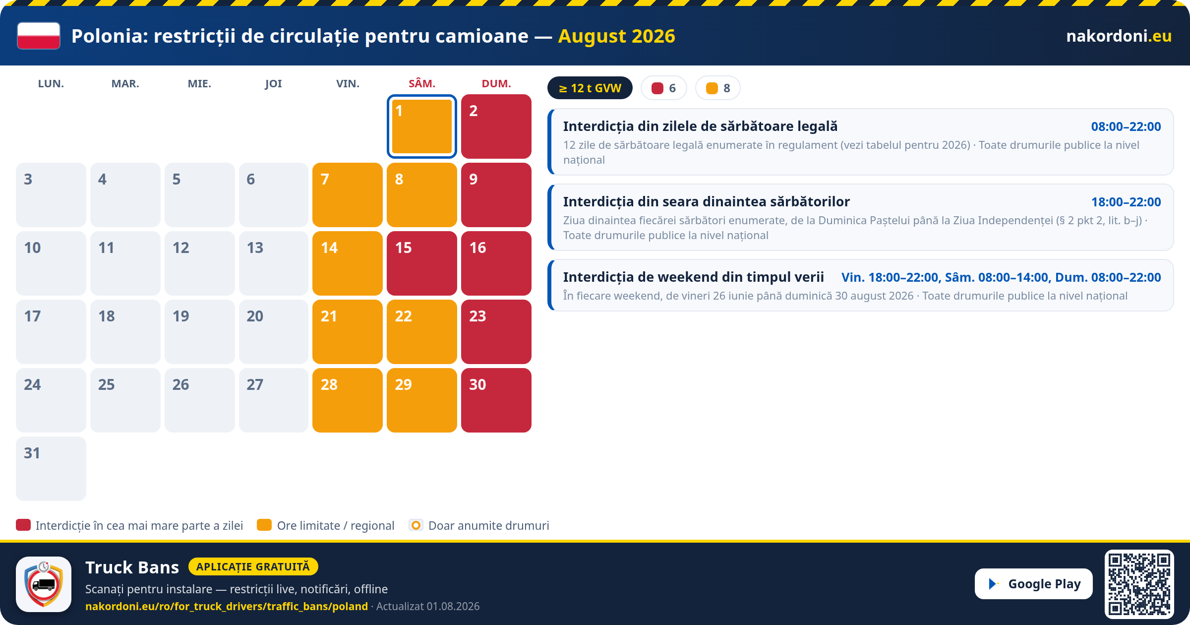 Polonia — Restricții de circulație pentru camioane