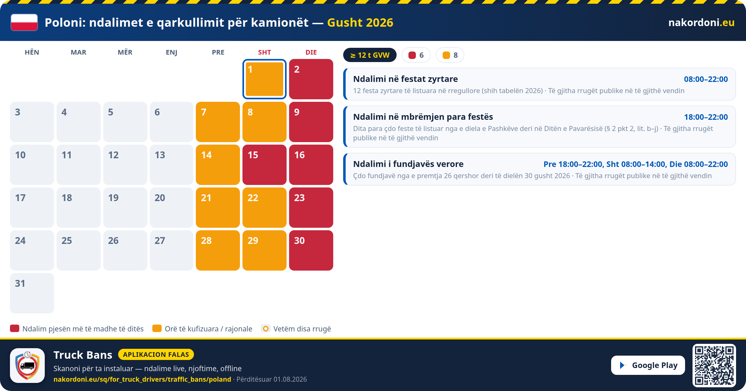 Poloni — Ndalimet e qarkullimit për kamionët