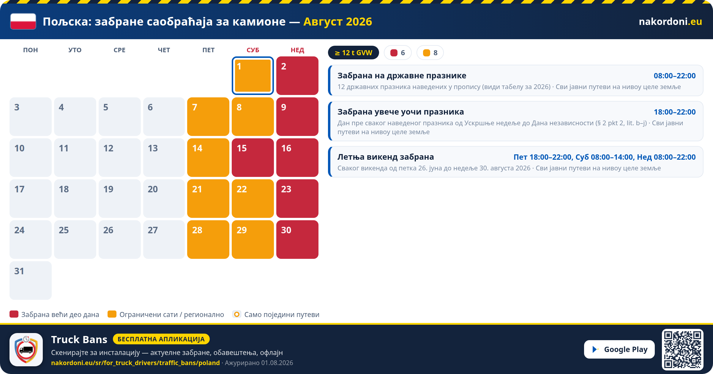 Пољска — Забране саобраћаја за камионе
