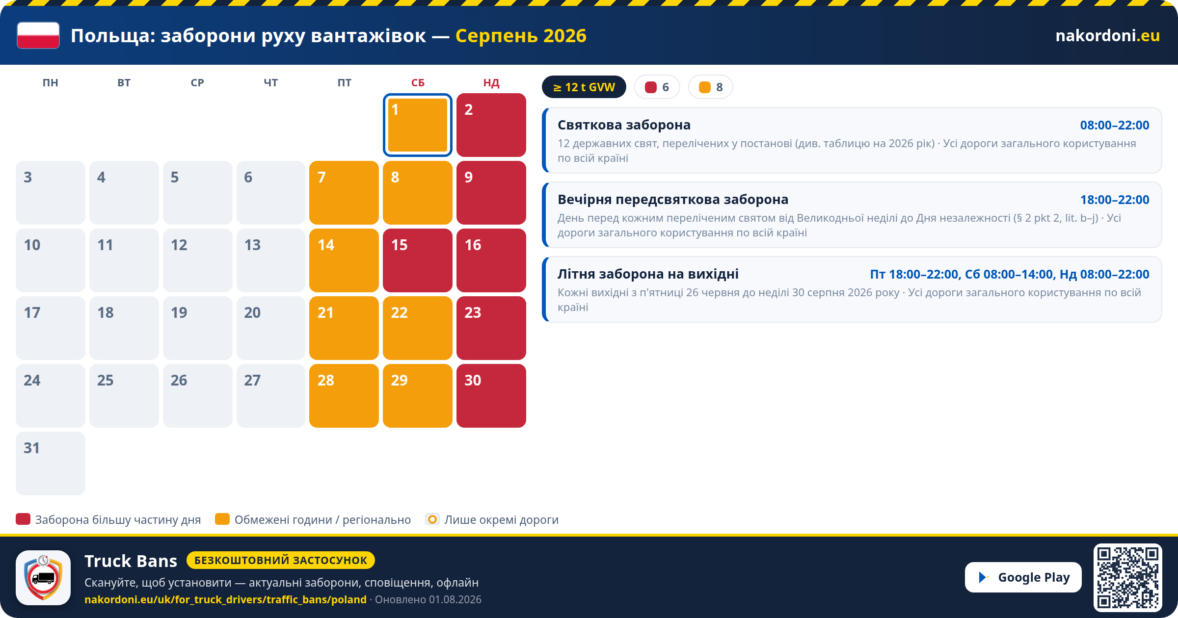 Польща — Заборони руху вантажівок