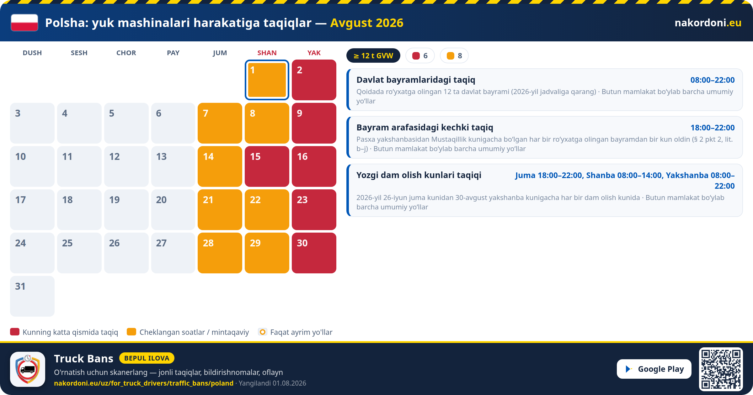 Polsha — Yuk mashinalari harakatiga taqiqlar