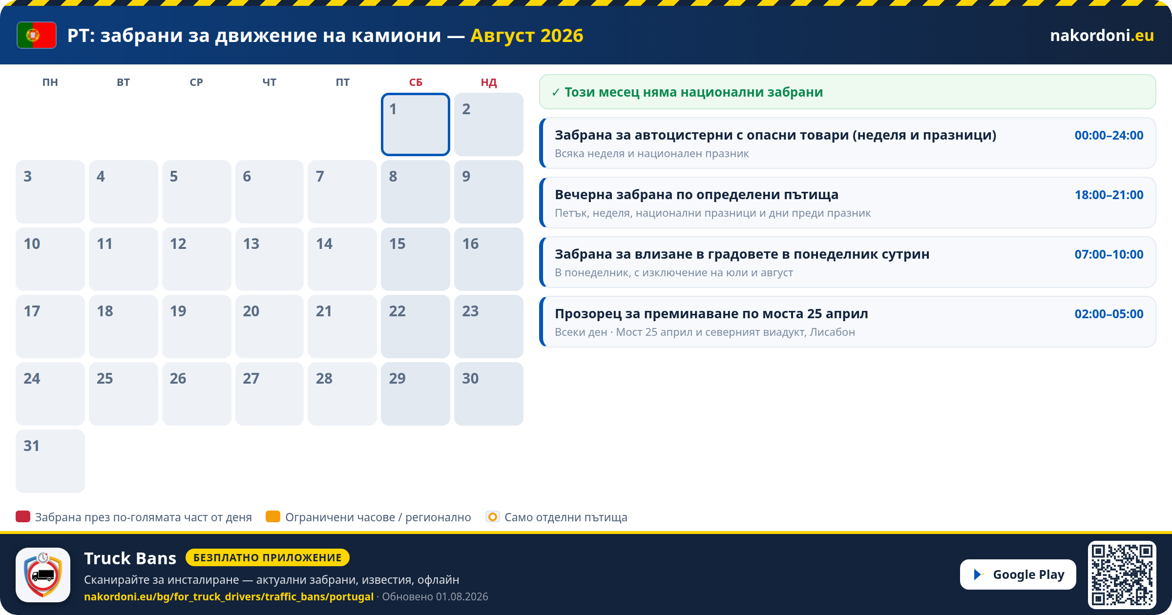 Португалия — Забрани за движение на камиони