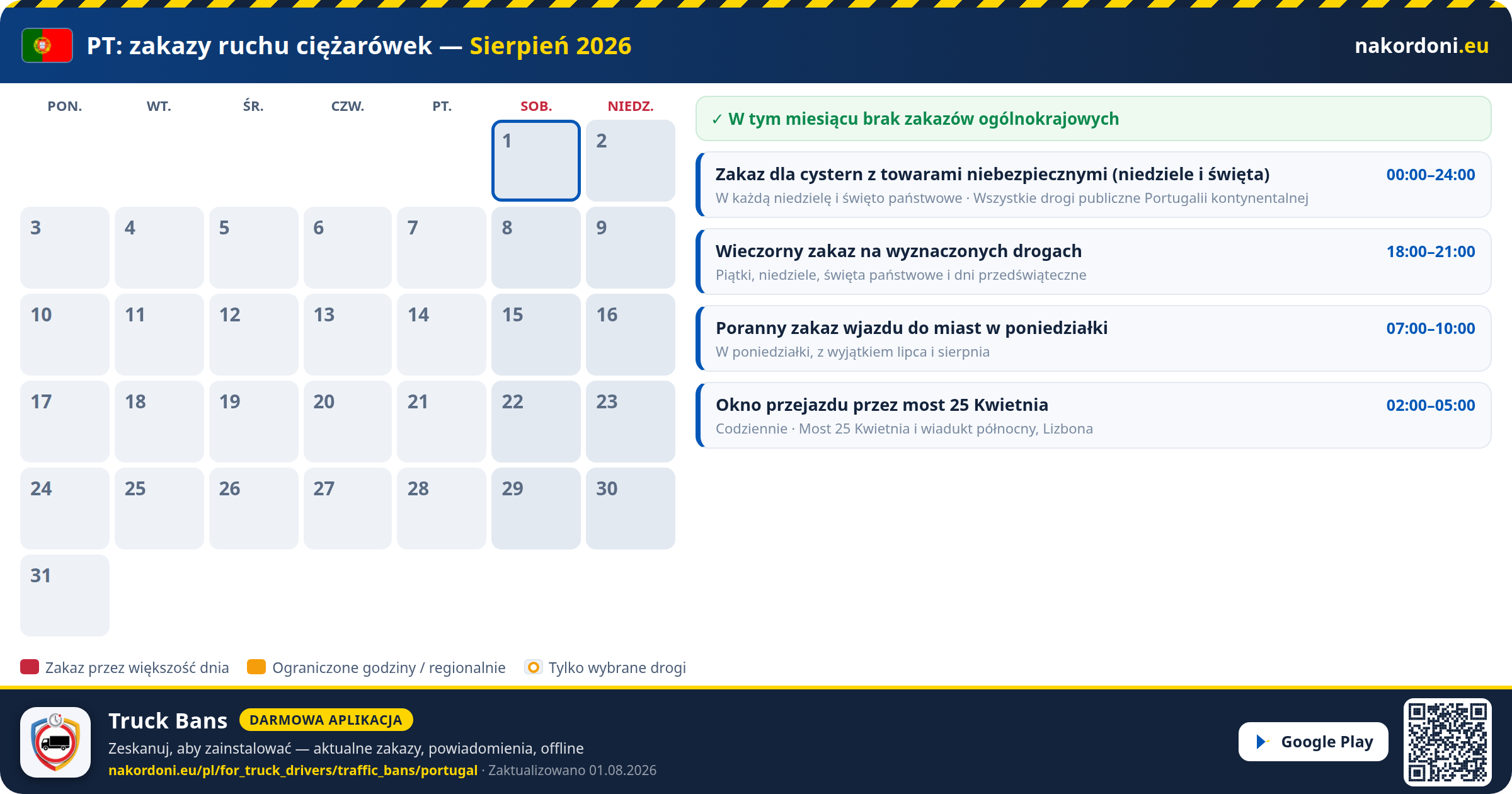 Portugalia — Zakazy ruchu ciężarówek