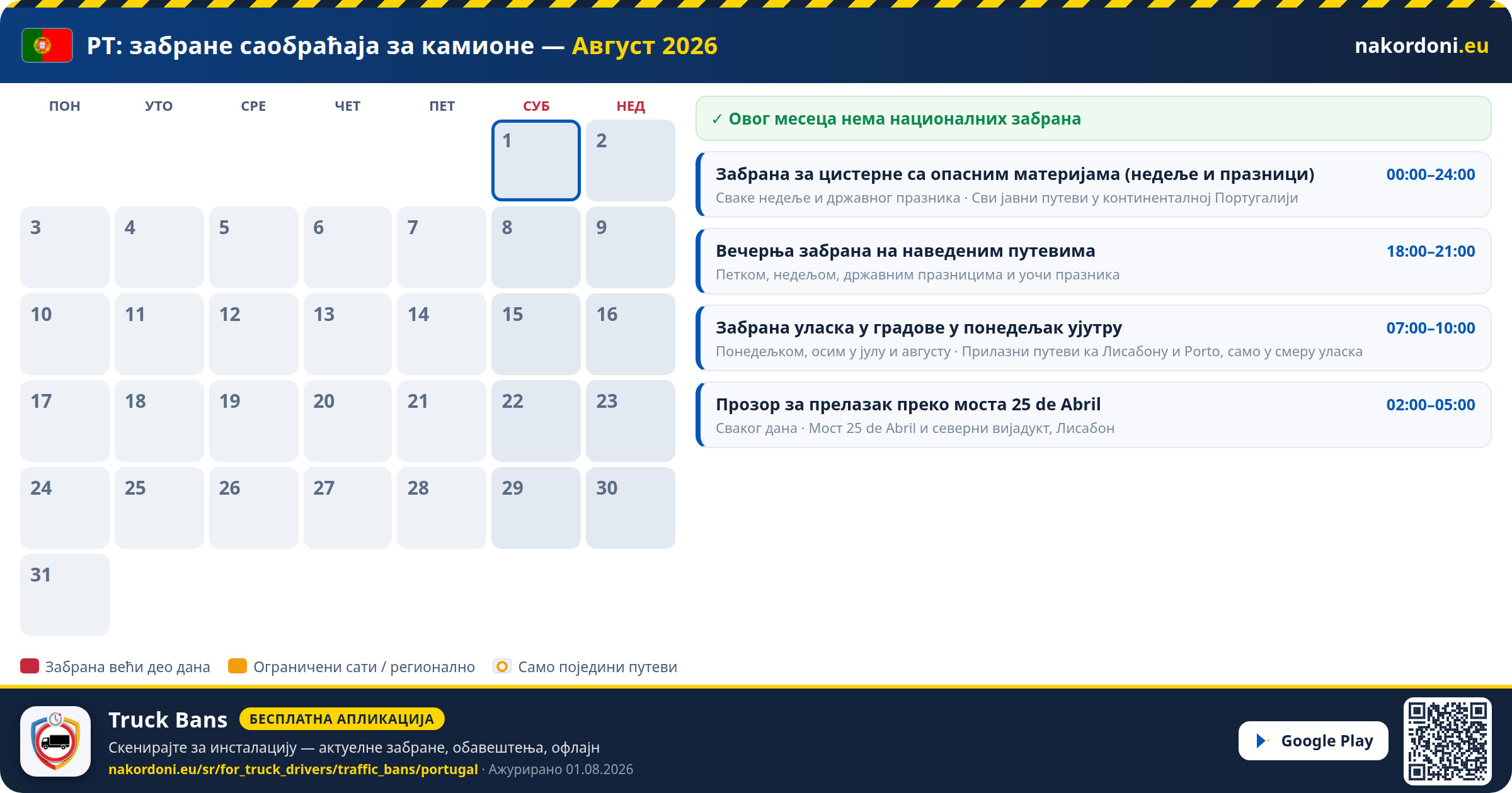 Португалија — Забране саобраћаја за камионе