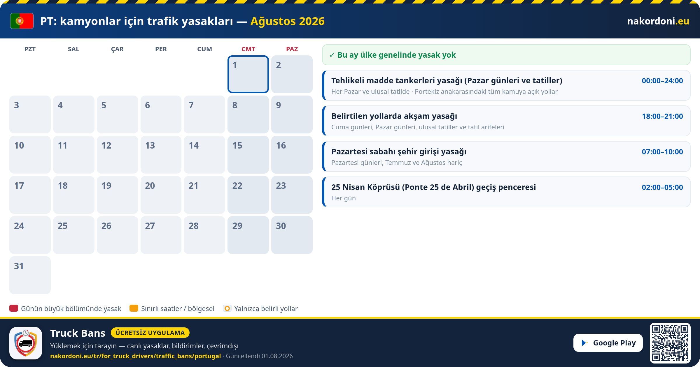 Portekiz — Kamyonlar için trafik yasakları