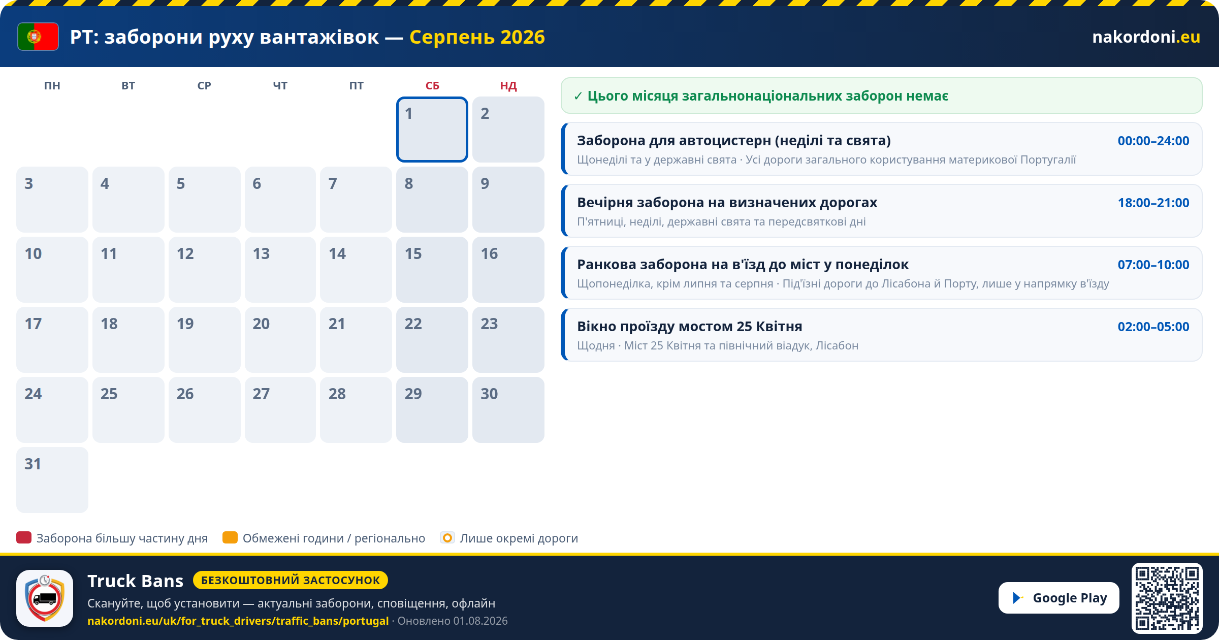Португалія — Заборони руху вантажівок