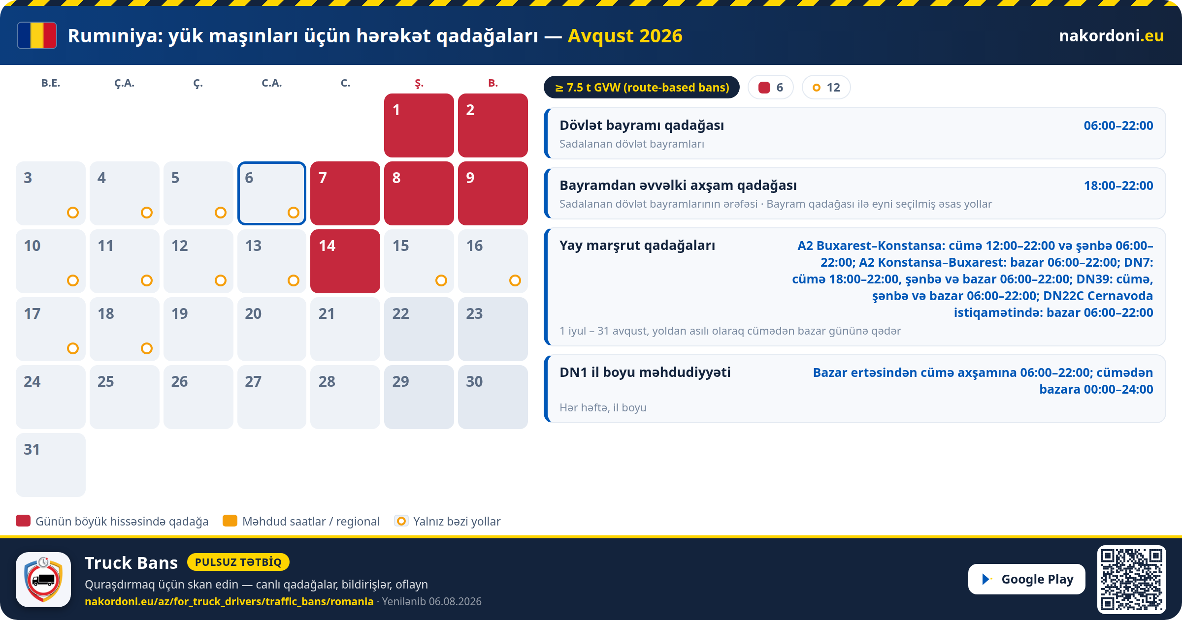 Rumıniya — Yük maşınları üçün hərəkət qadağaları