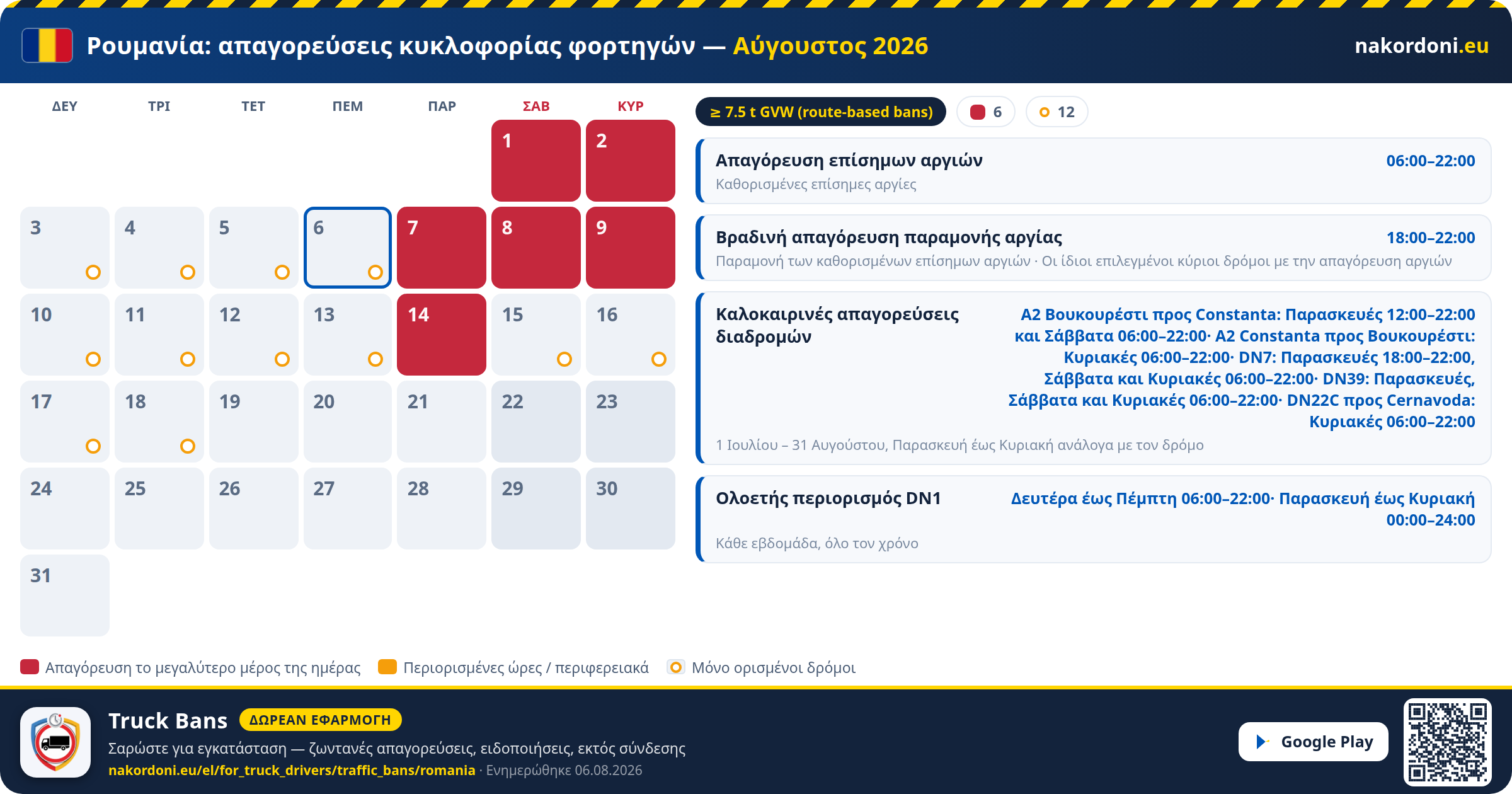 Ρουμανία — Απαγορεύσεις κυκλοφορίας φορτηγών