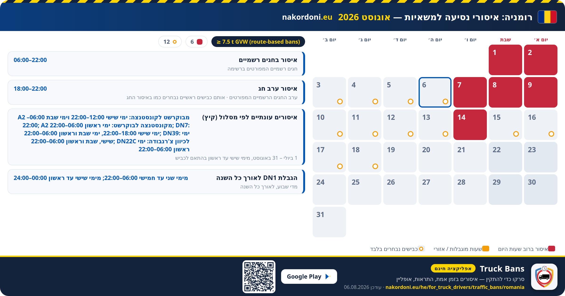 רומניה — איסורי נסיעה למשאיות