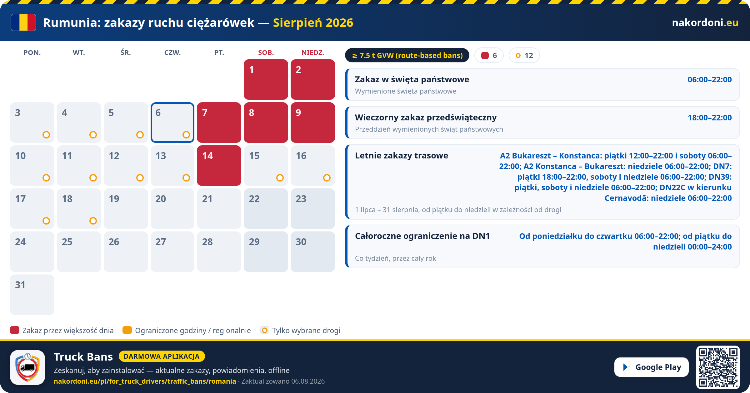 Rumunia — Zakazy ruchu ciężarówek