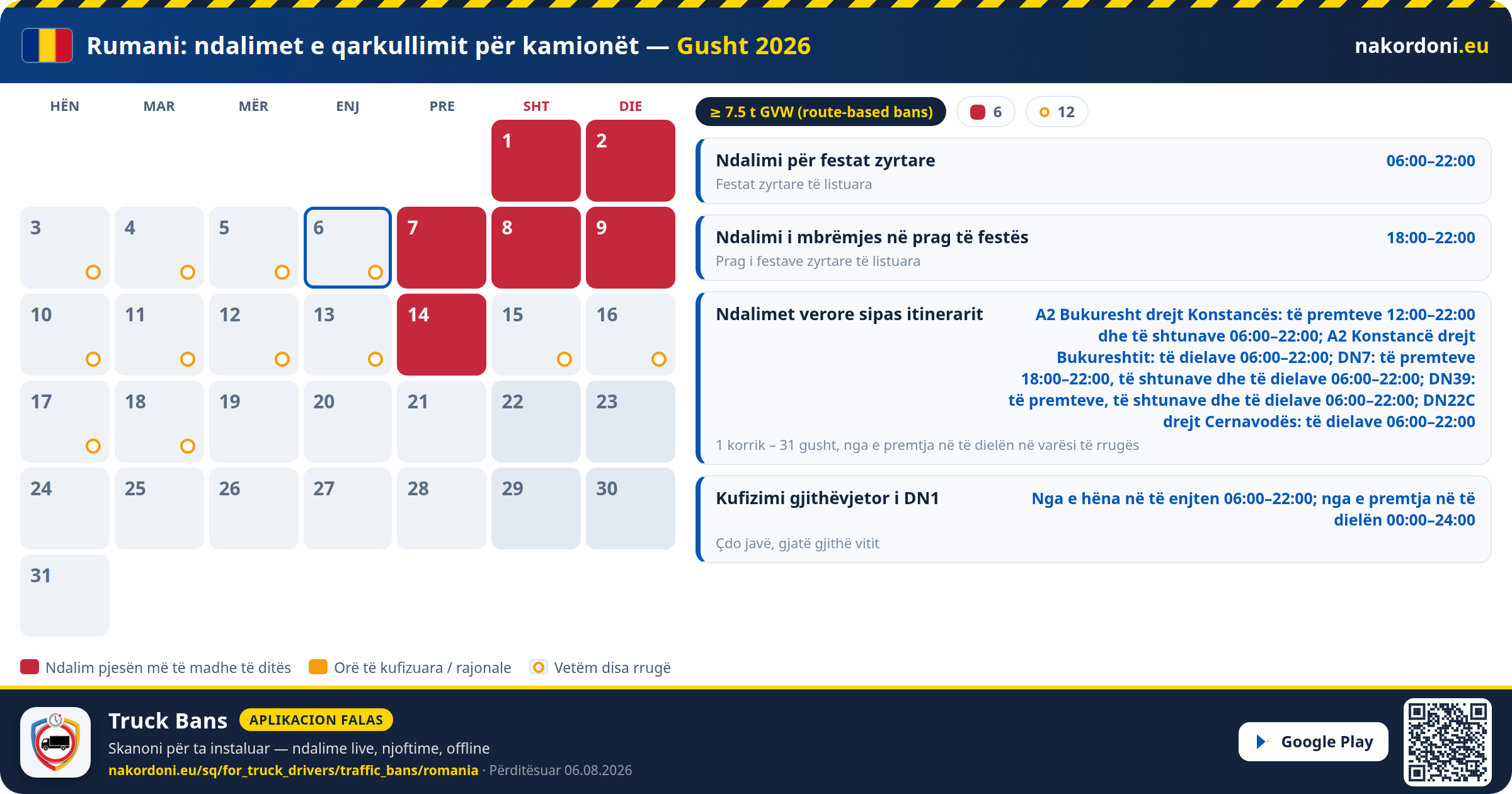 Rumani — Ndalimet e qarkullimit për kamionët