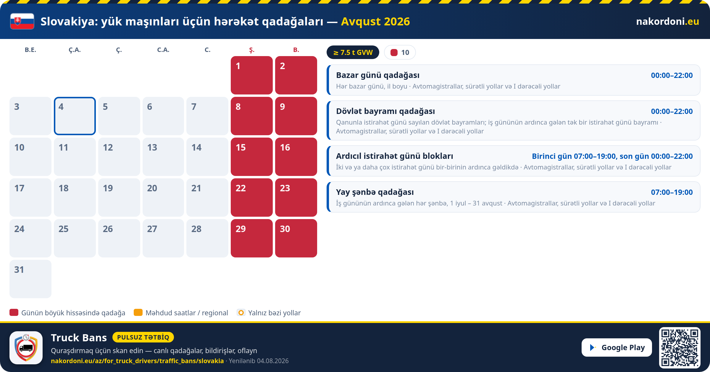 Slovakiya — Yük maşınları üçün hərəkət qadağaları