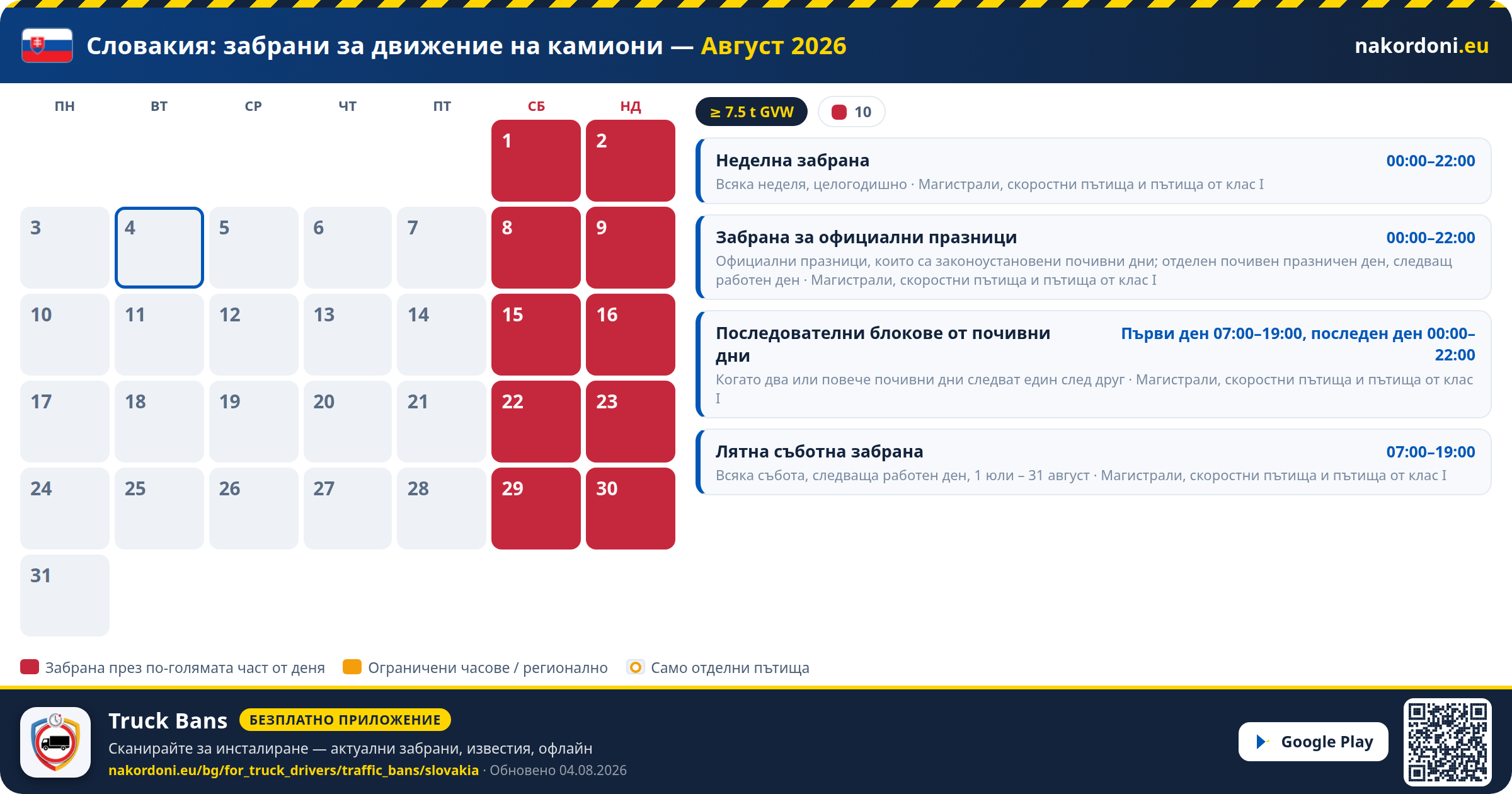 Словакия — Забрани за движение на камиони