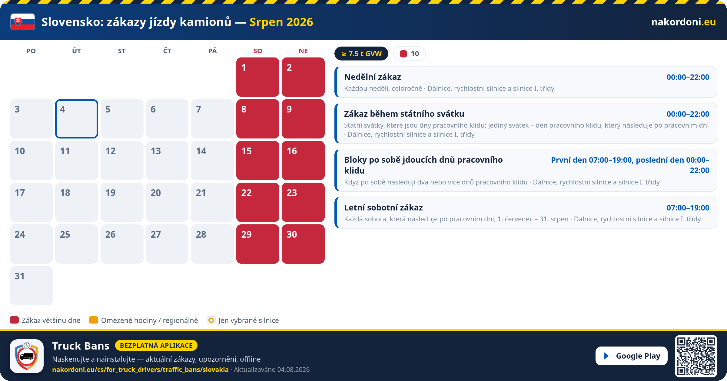 Slovensko — Zákazy jízdy kamionů