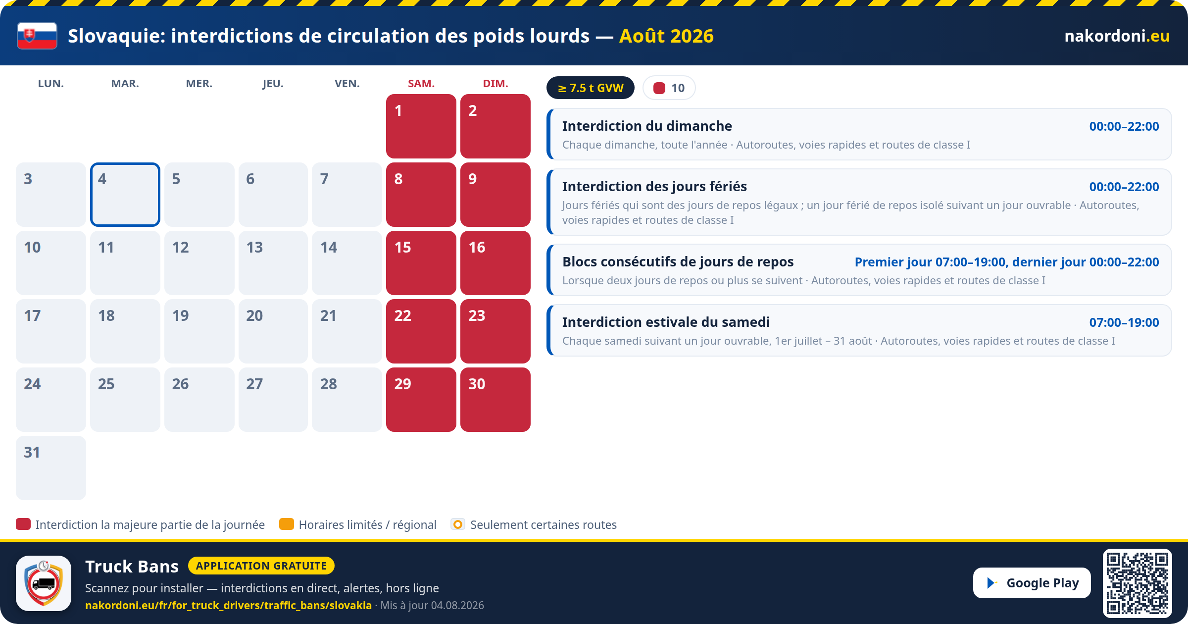 Slovaquie — Interdictions de circulation des poids lourds