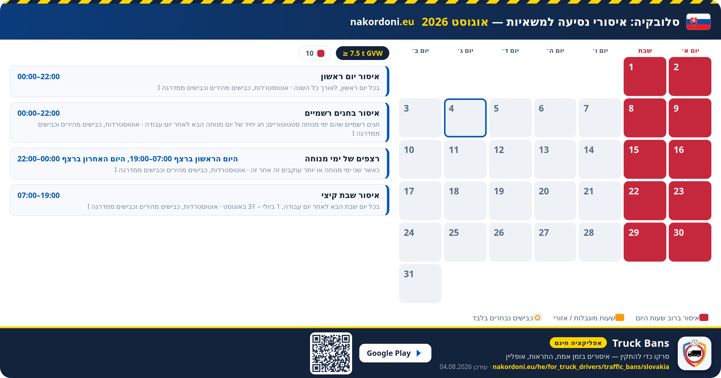 סלובקיה — איסורי נסיעה למשאיות