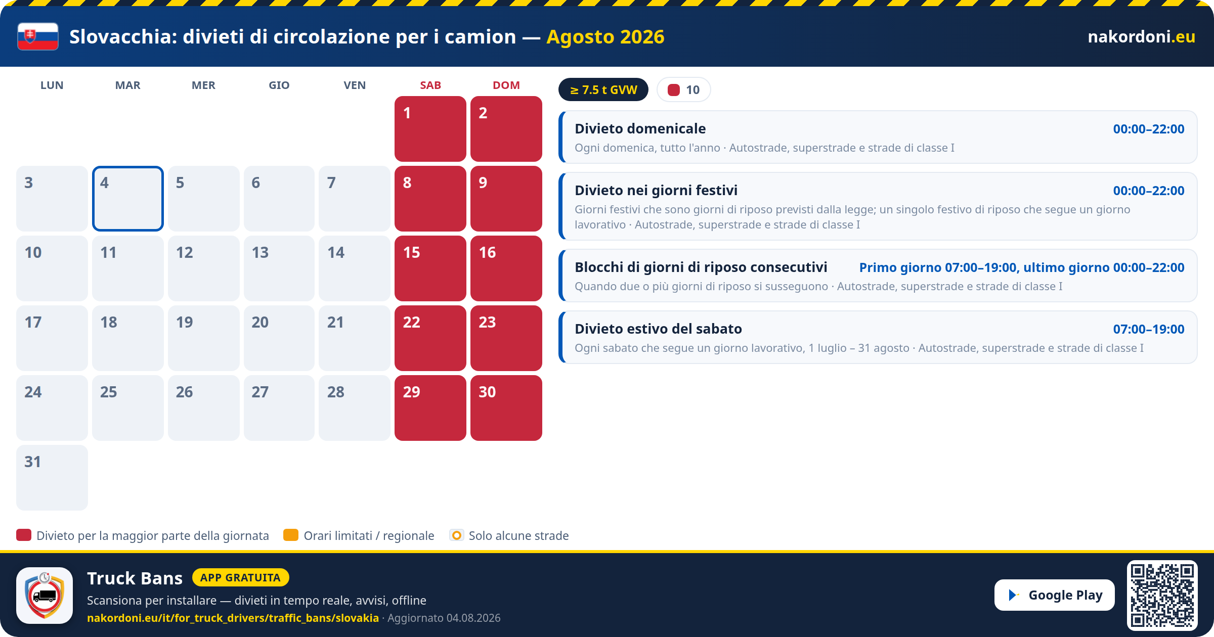 Slovacchia — Divieti di circolazione per i camion