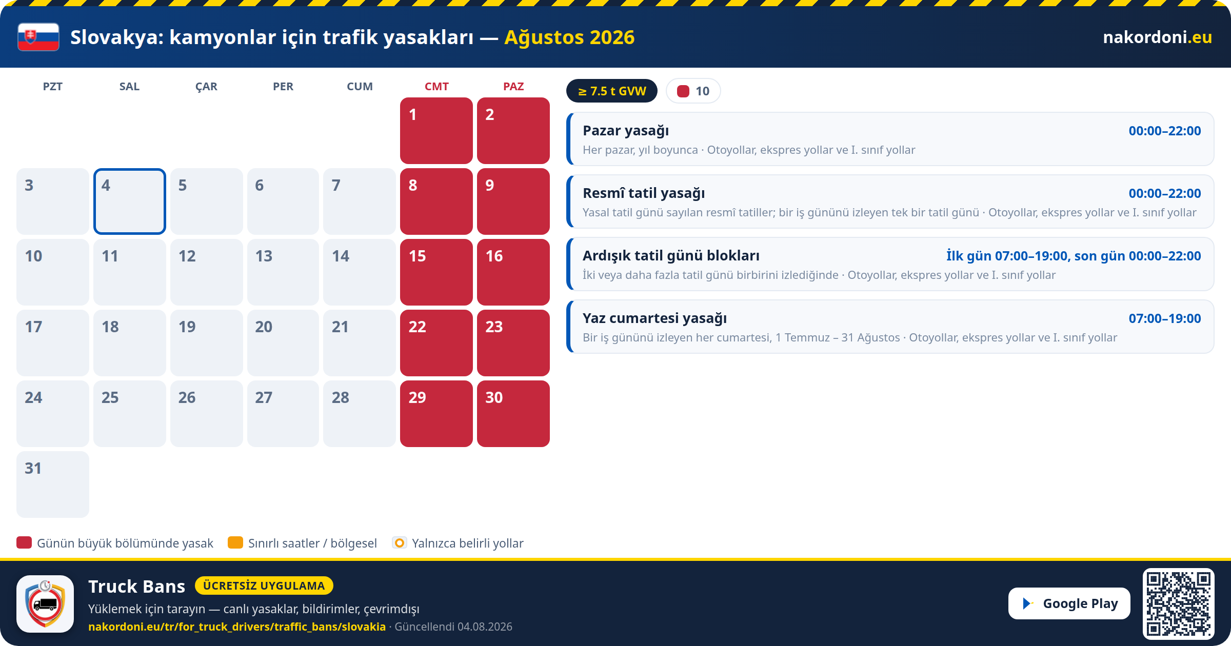 Slovakya — Kamyonlar için trafik yasakları