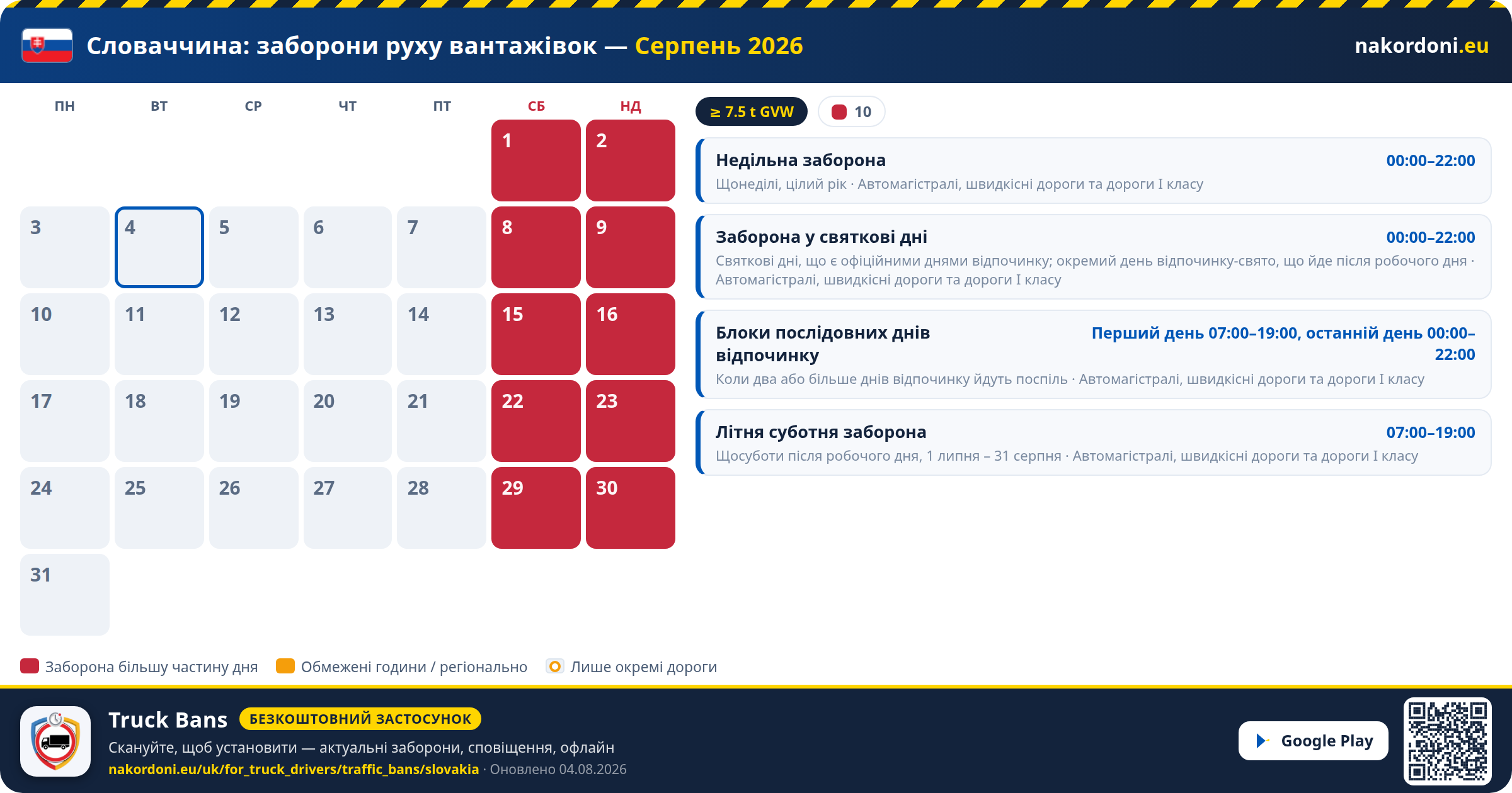 Словаччина — Заборони руху вантажівок