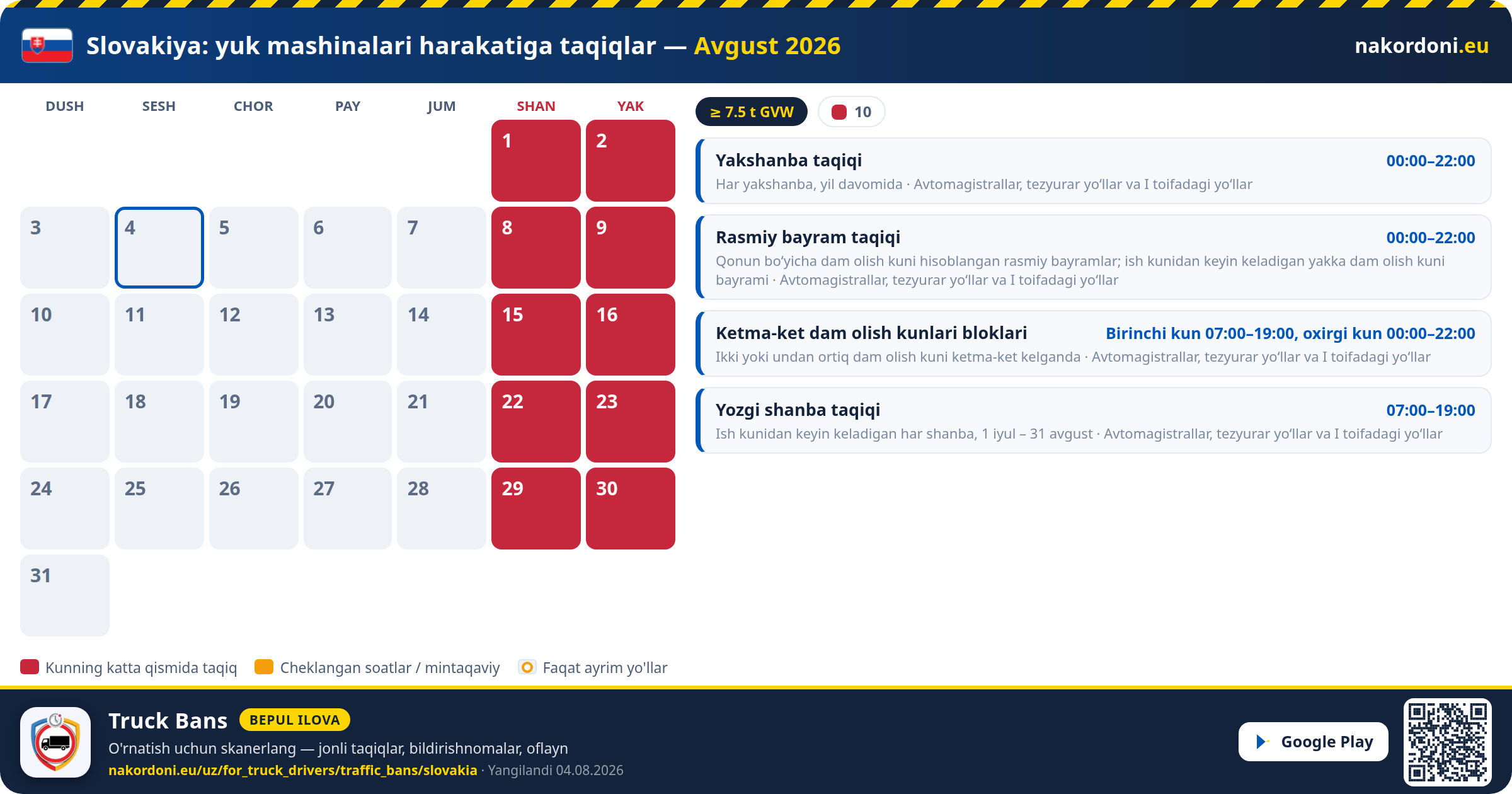 Slovakiya — Yuk mashinalari harakatiga taqiqlar