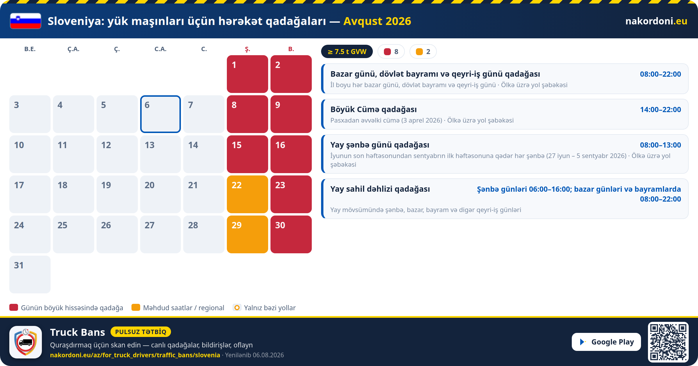 Sloveniya — Yük maşınları üçün hərəkət qadağaları