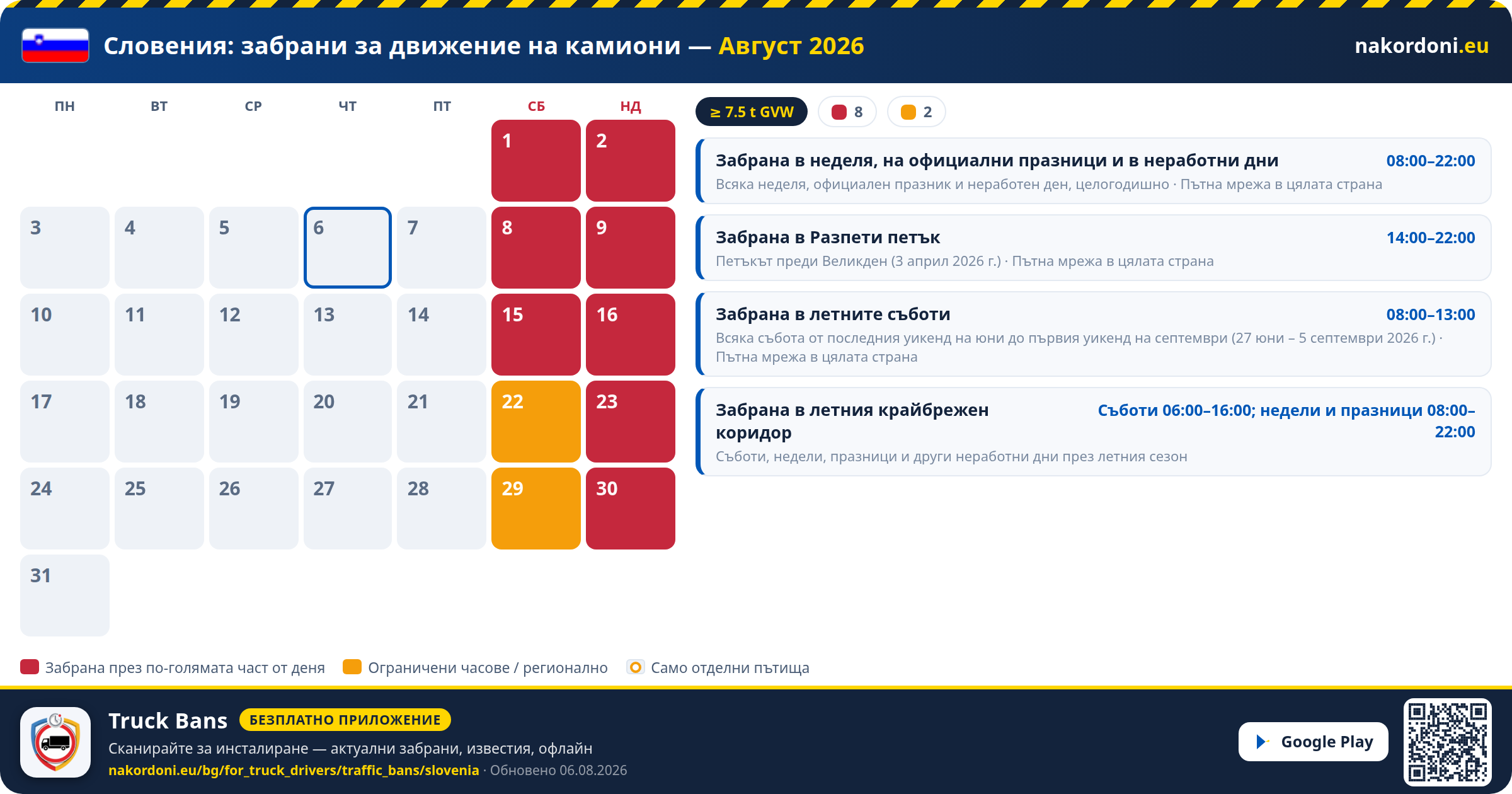Словения — Забрани за движение на камиони