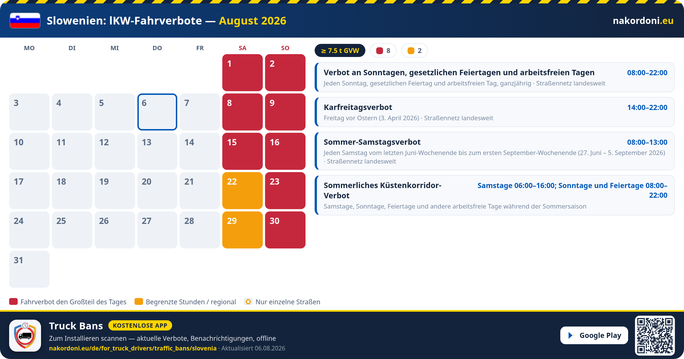 Slowenien — LKW-Fahrverbote
