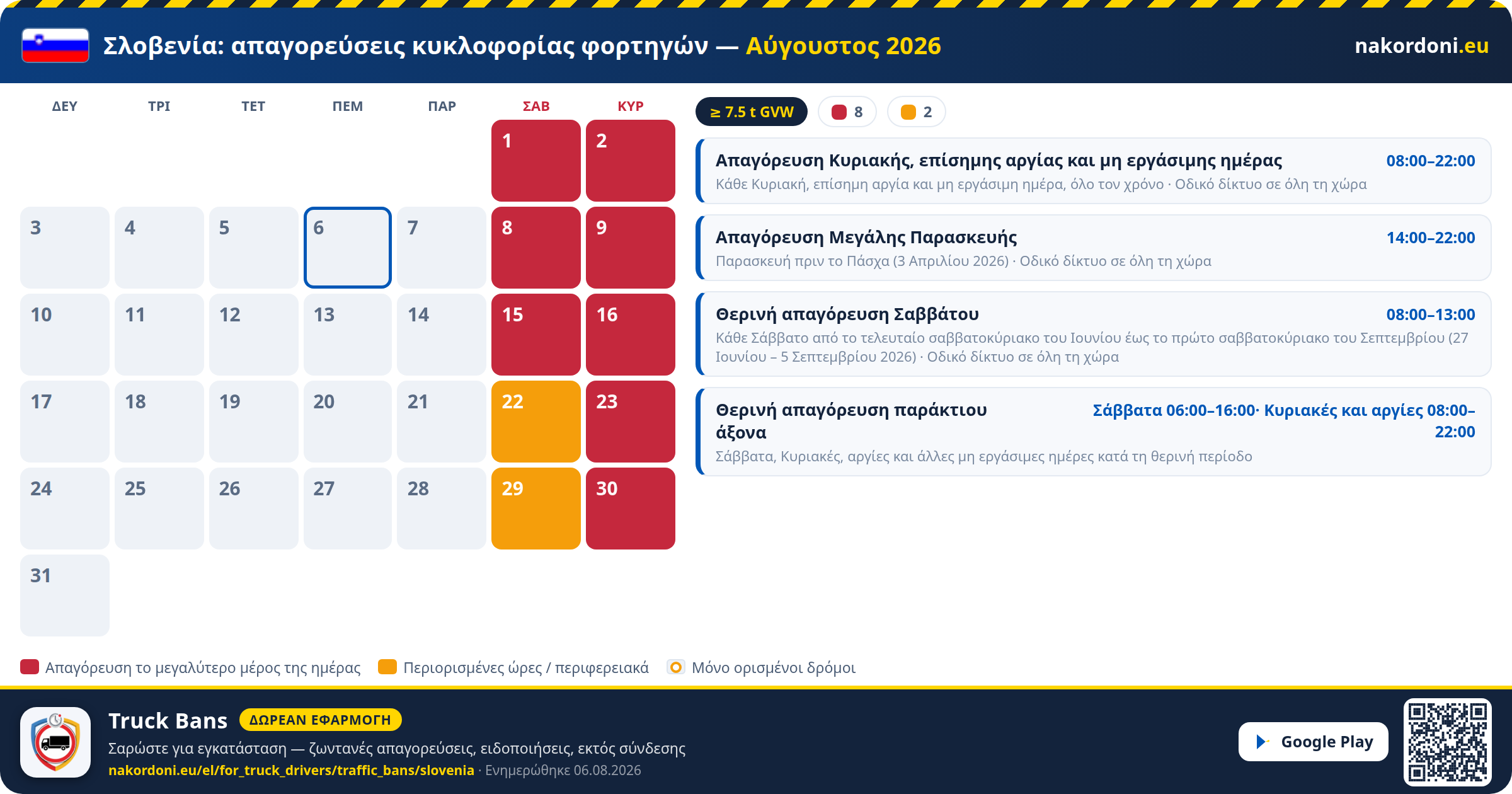 Σλοβενία — Απαγορεύσεις κυκλοφορίας φορτηγών