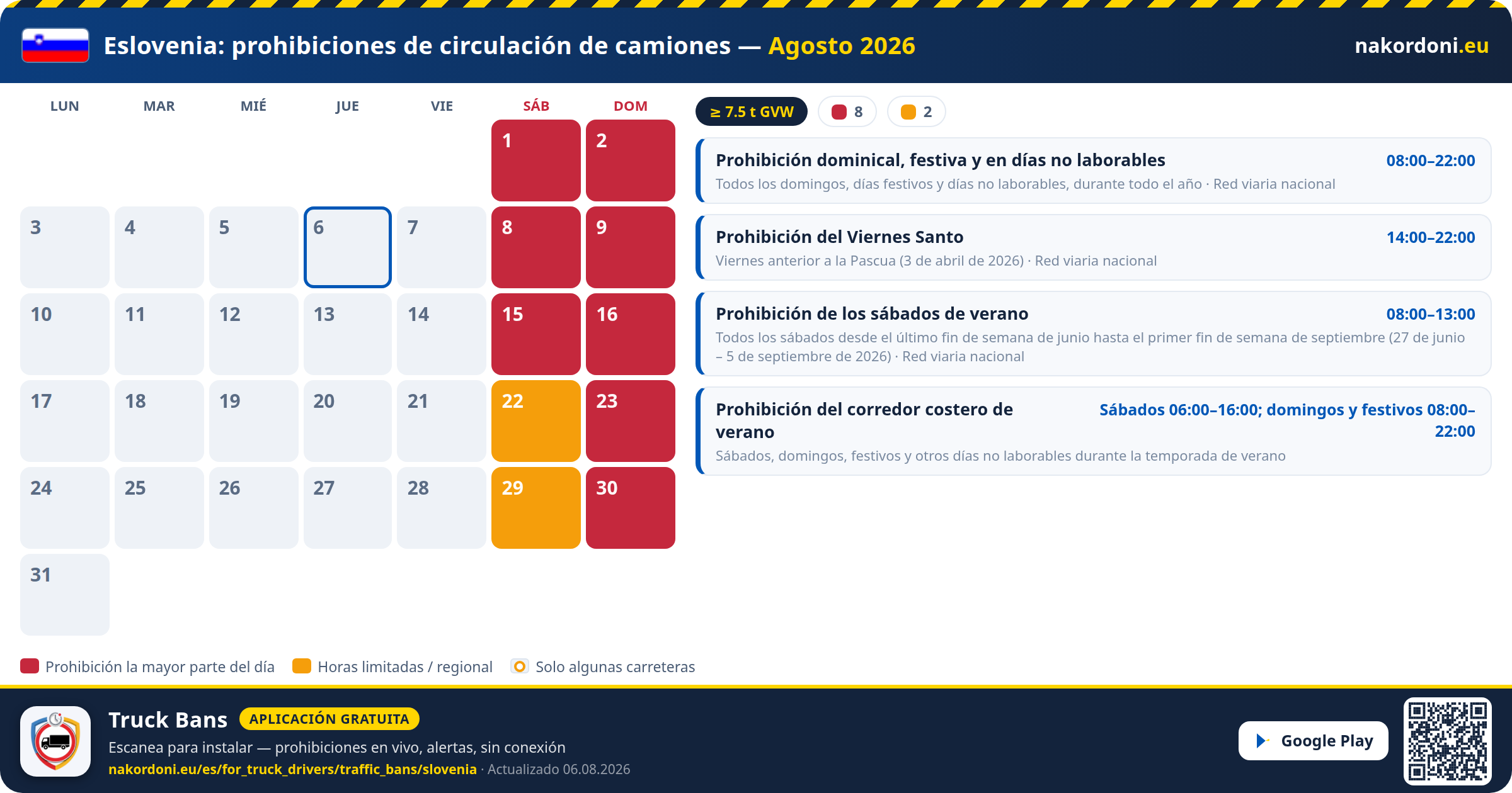 Eslovenia — Prohibiciones de circulación de camiones