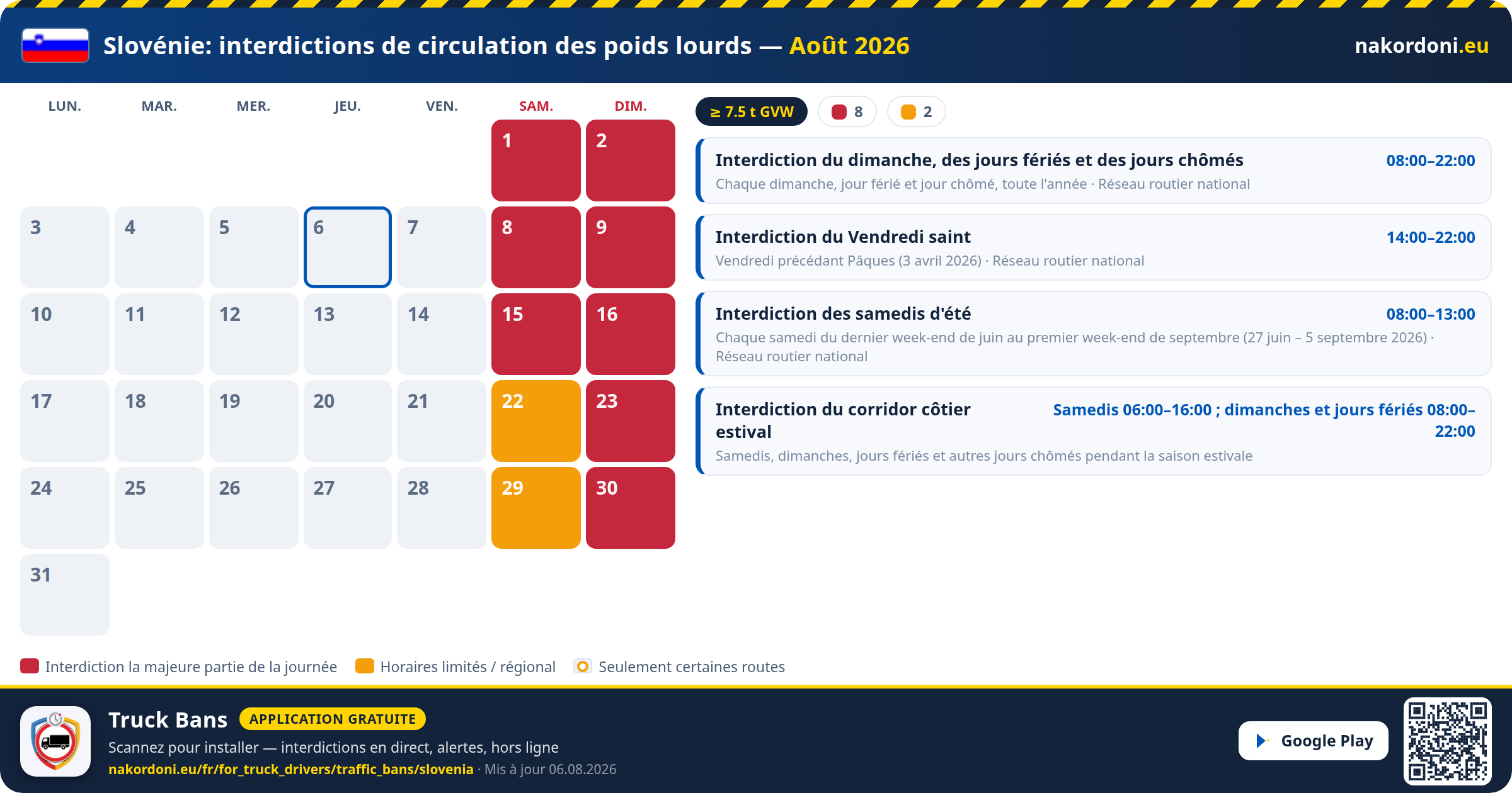 Slovénie — Interdictions de circulation des poids lourds